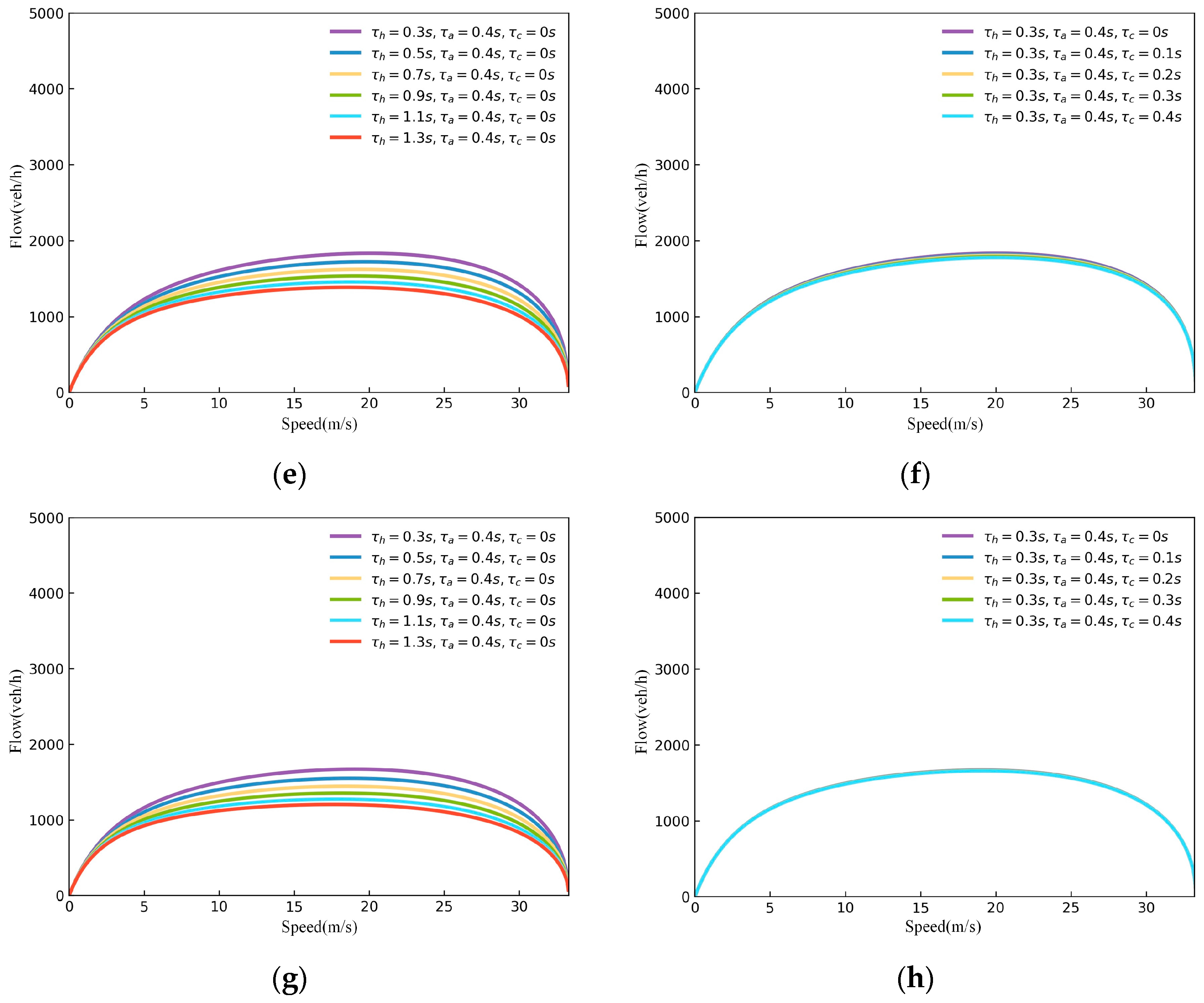 Sustainability 15 08459 g004b