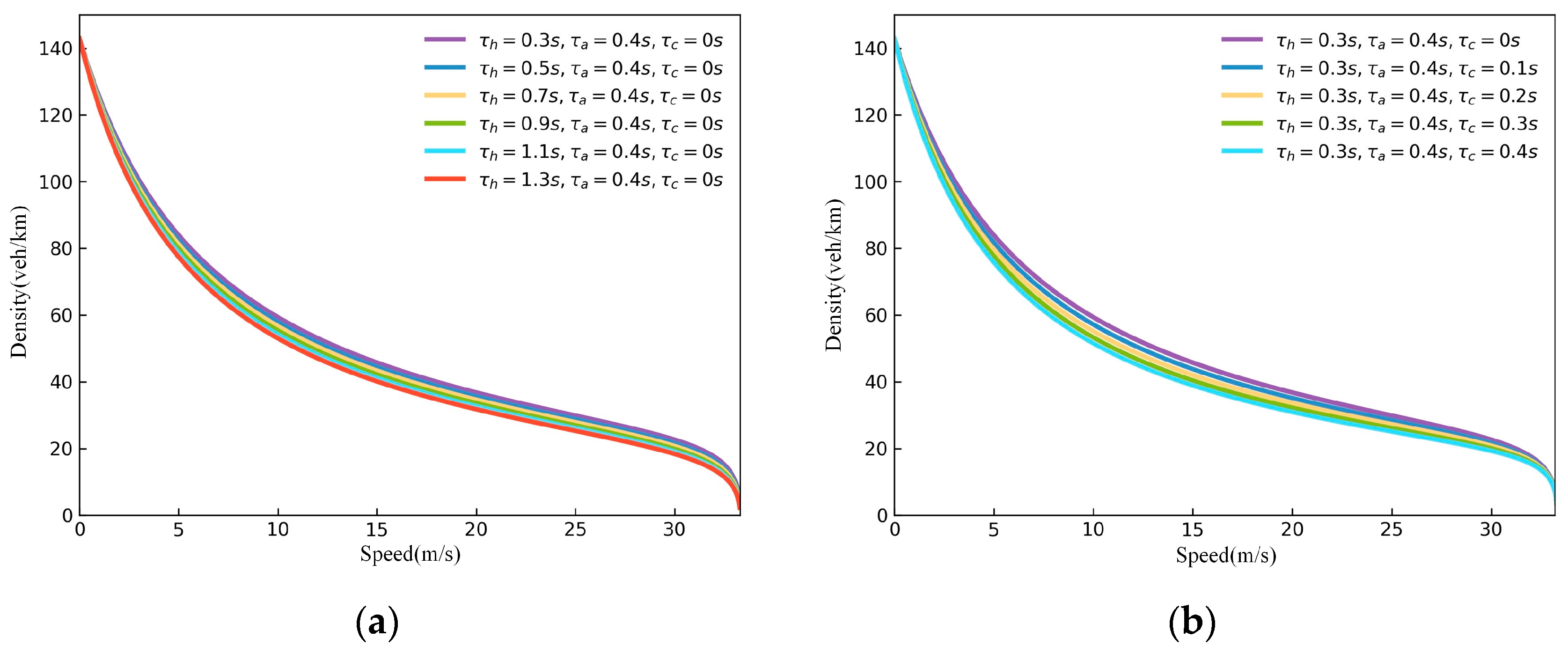 Sustainability 15 08459 g005a