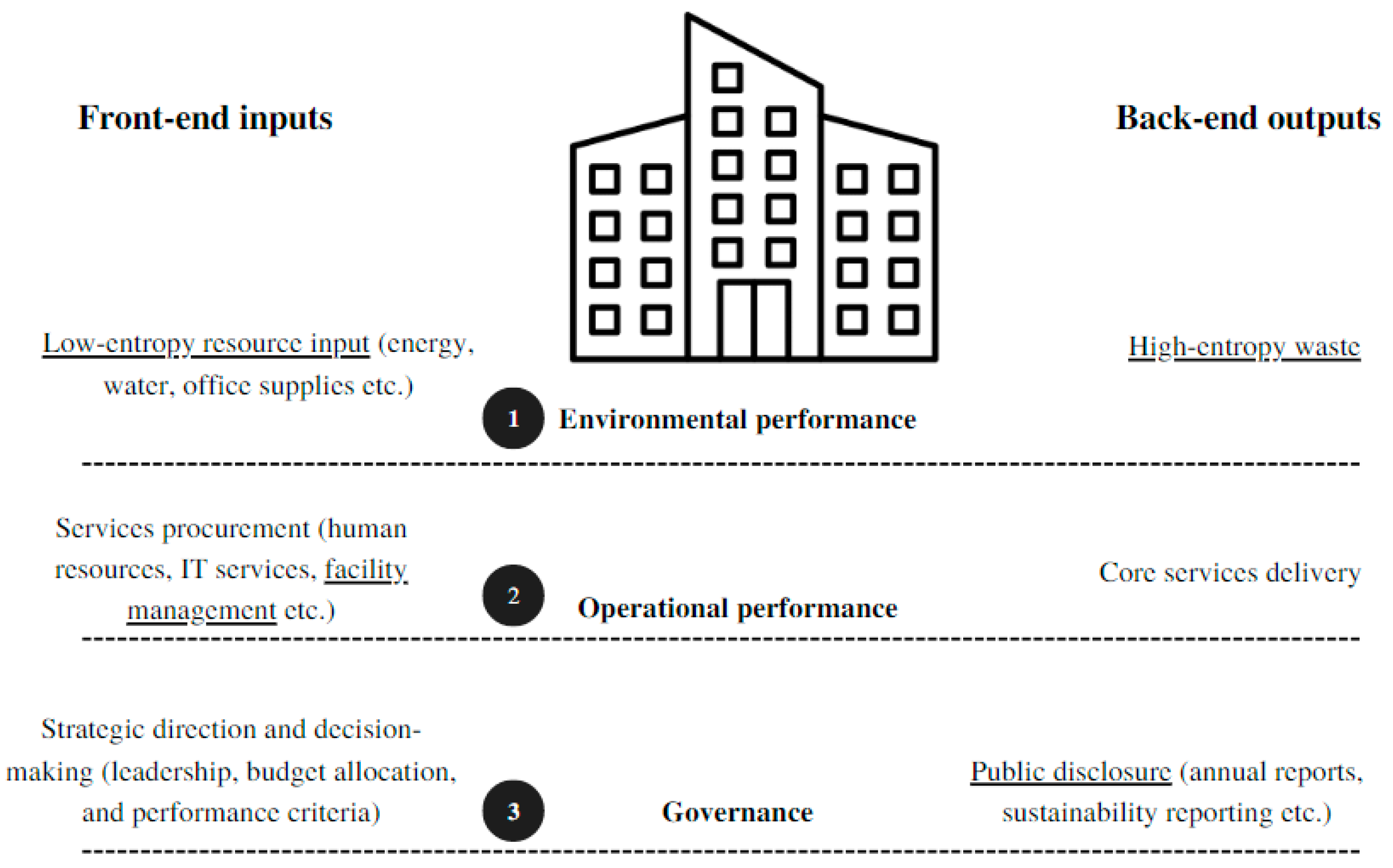 Sustainability 15 08460 g001