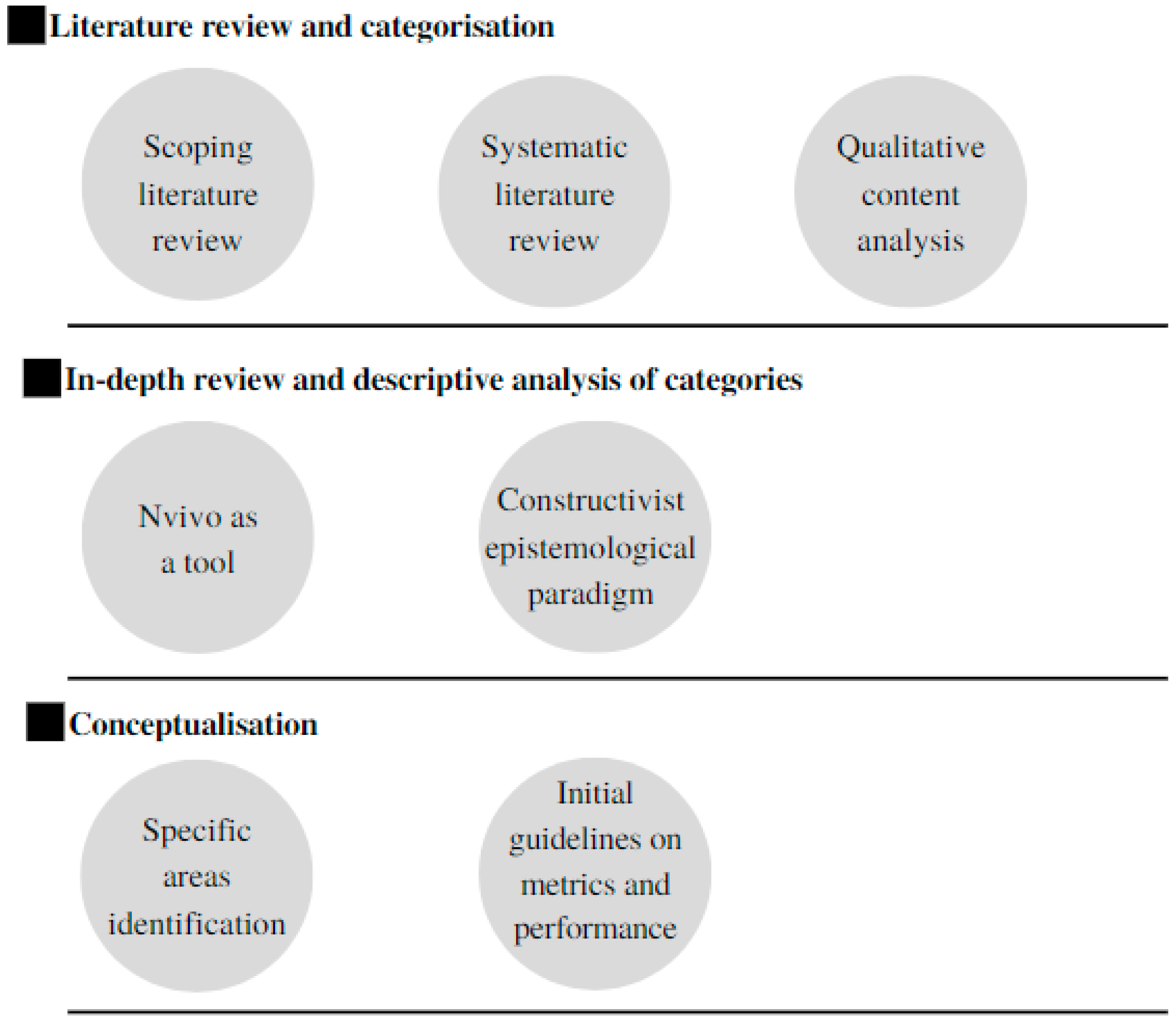 Sustainability 15 08460 g003