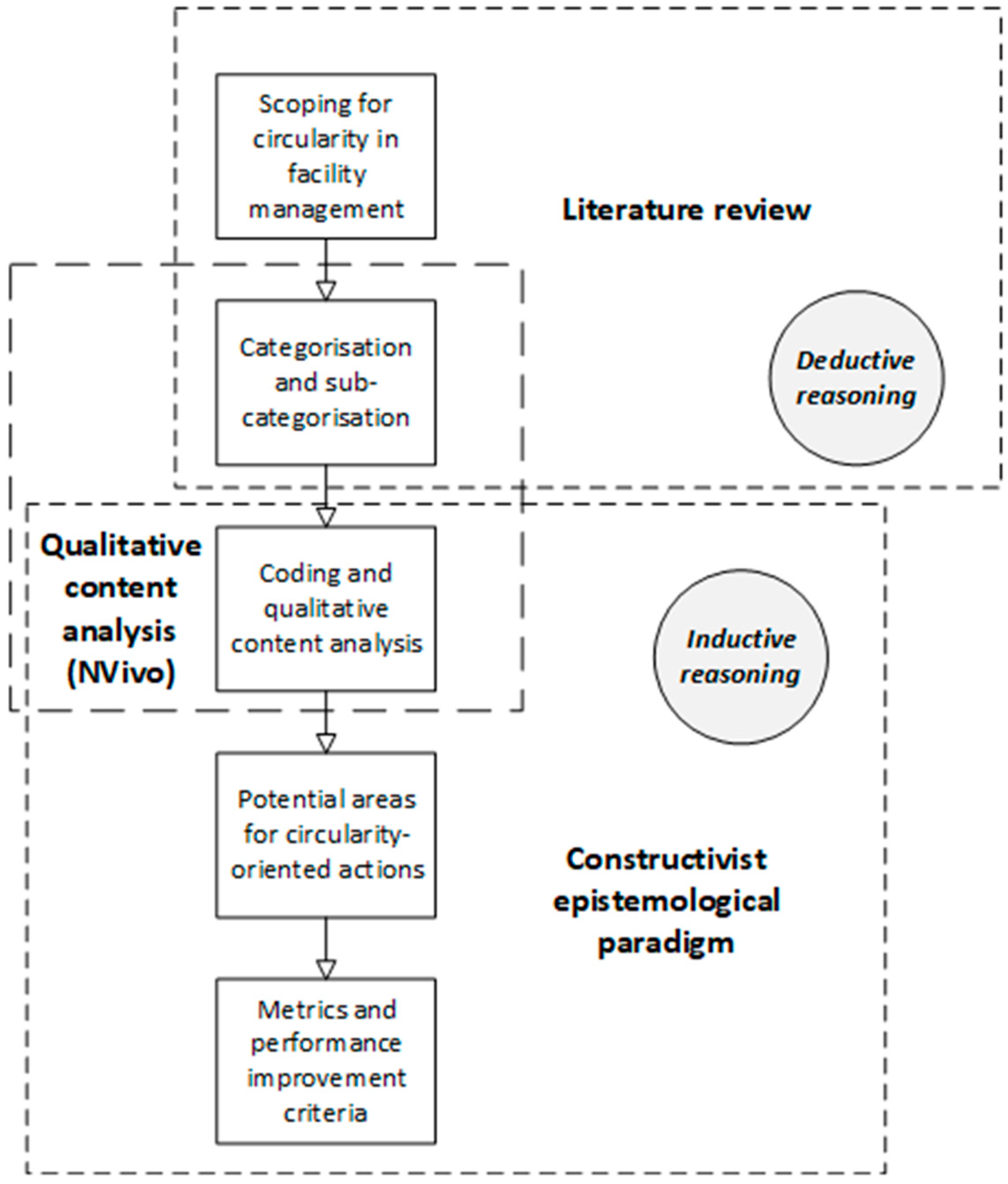 Sustainability 15 08460 g004