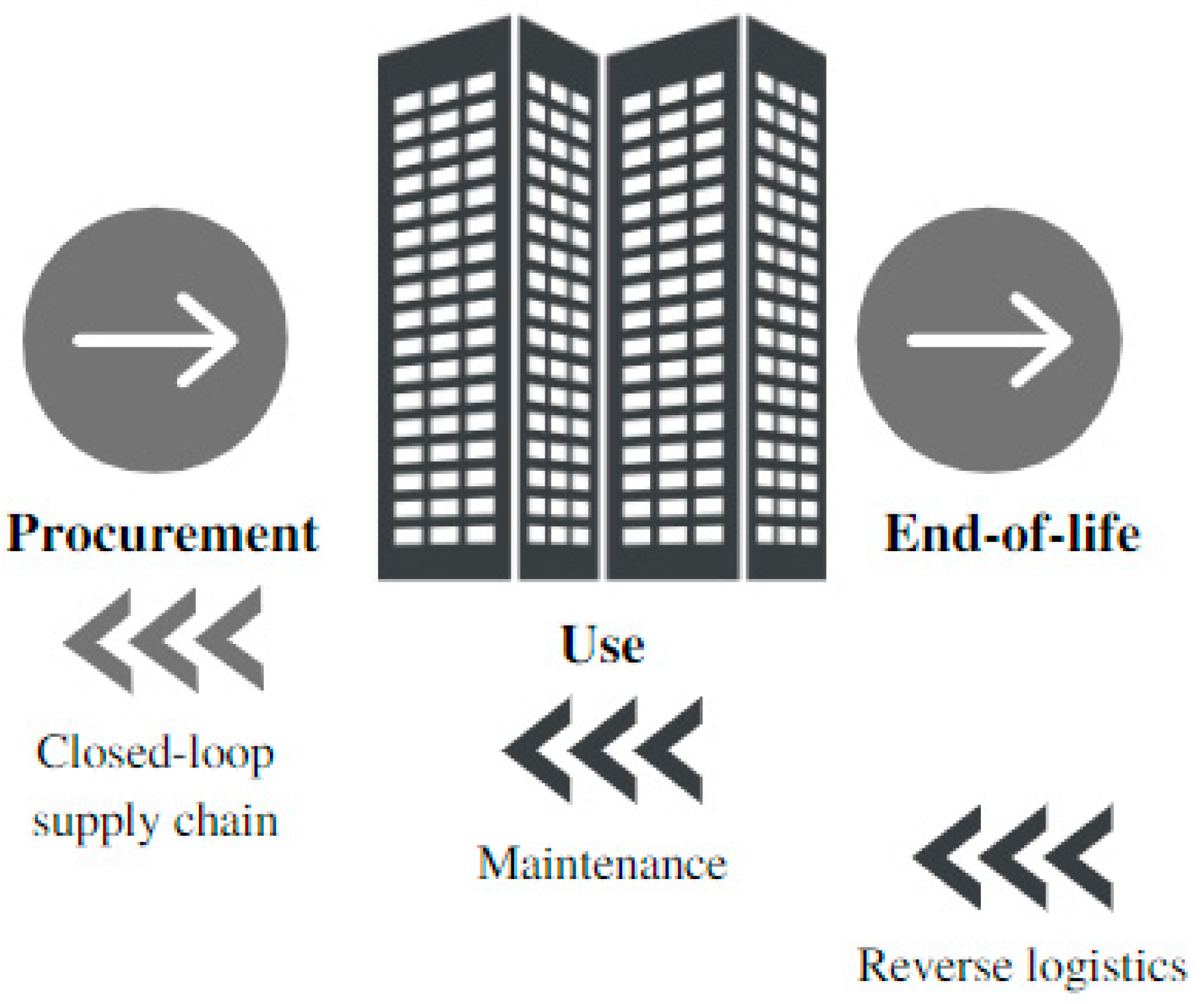 Sustainability 15 08460 g005
