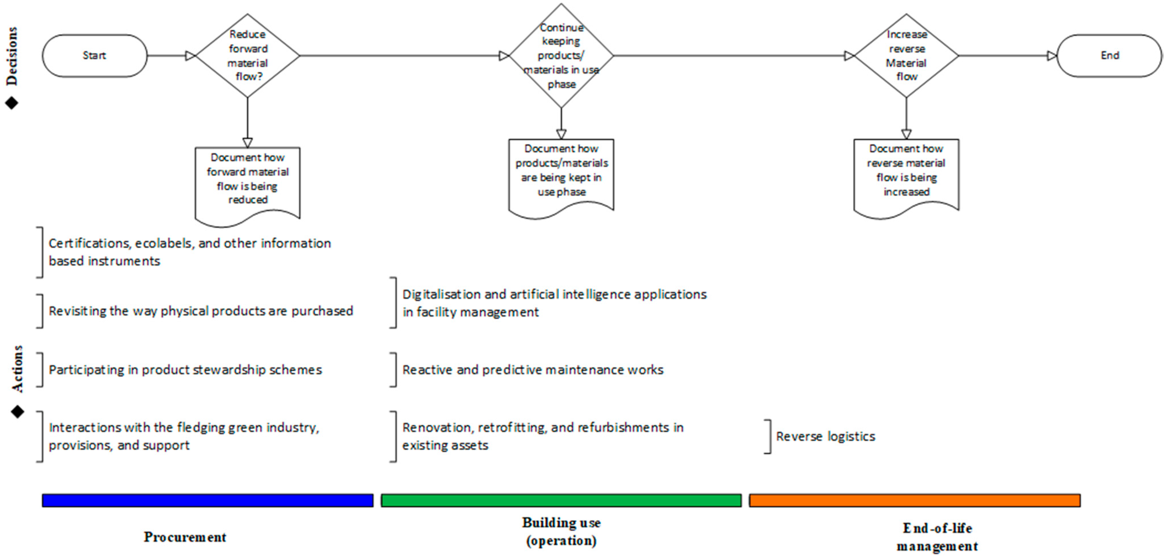 Sustainability 15 08460 g006
