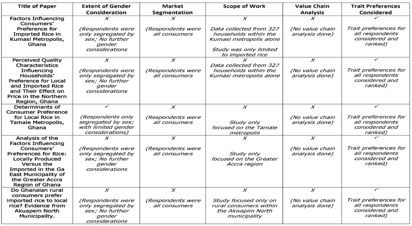 Sustainability 15 08462 i002 Sustainability 15 08462 i002