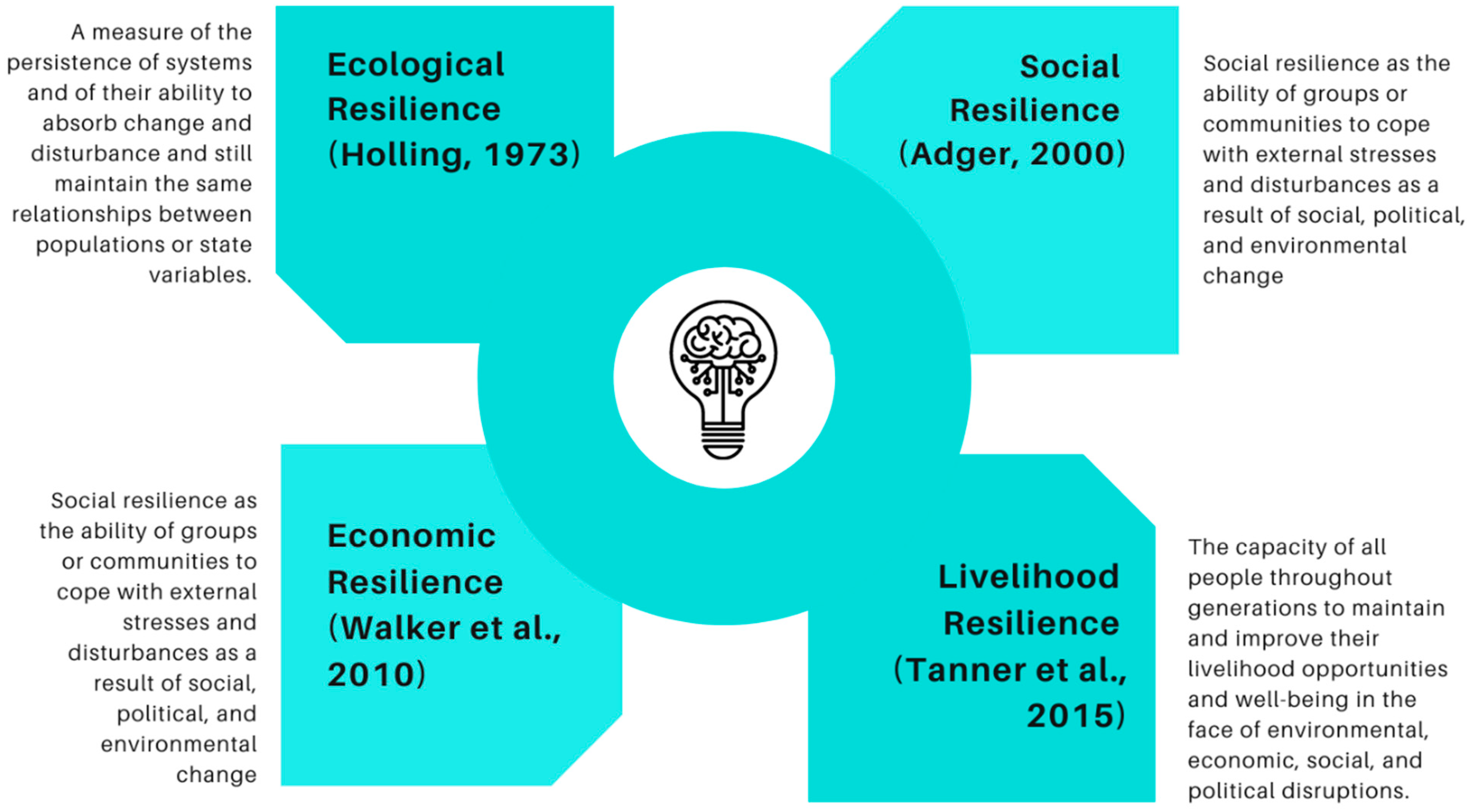 Sustainability 15 08469 g002