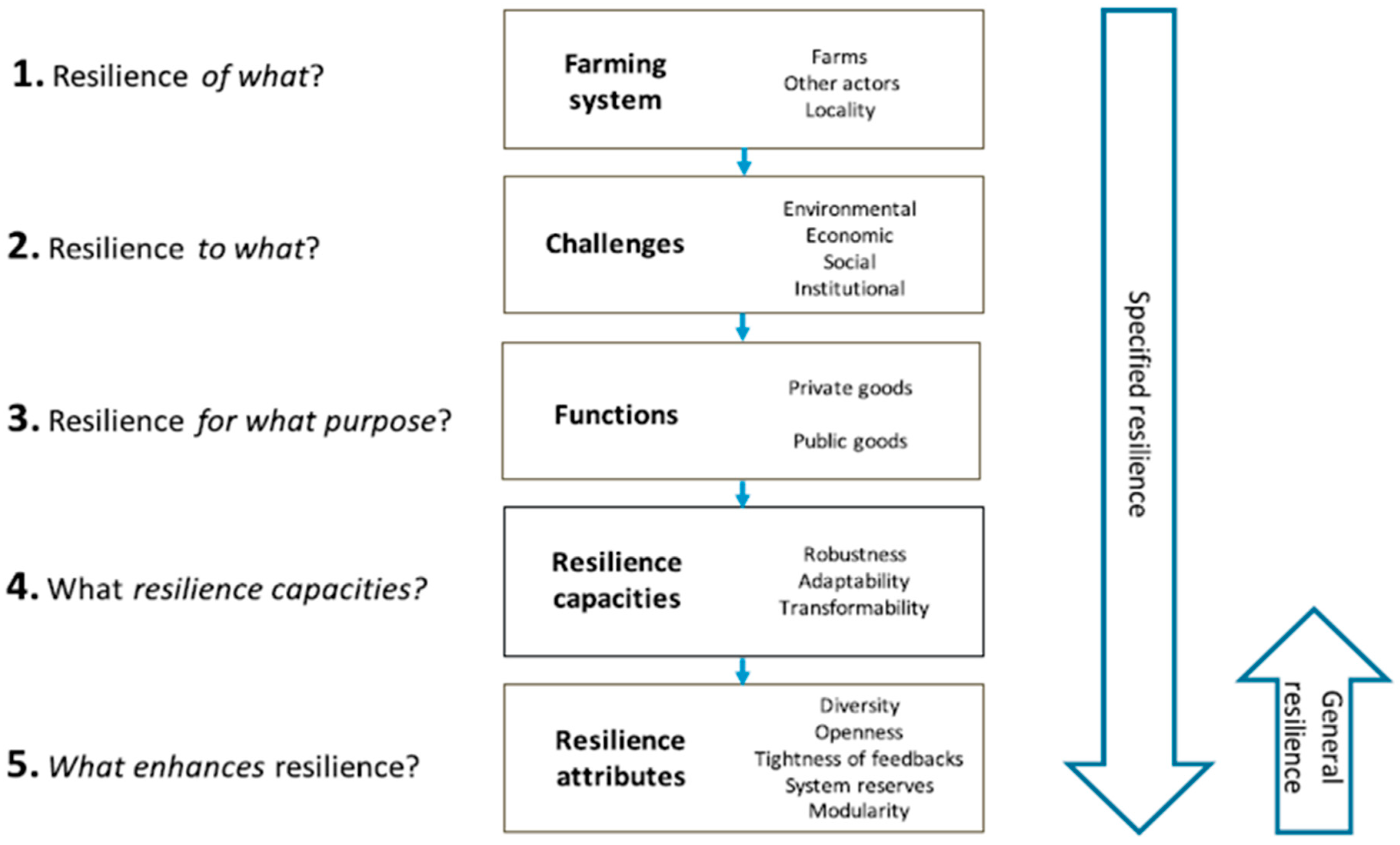 Sustainability 15 08469 g003