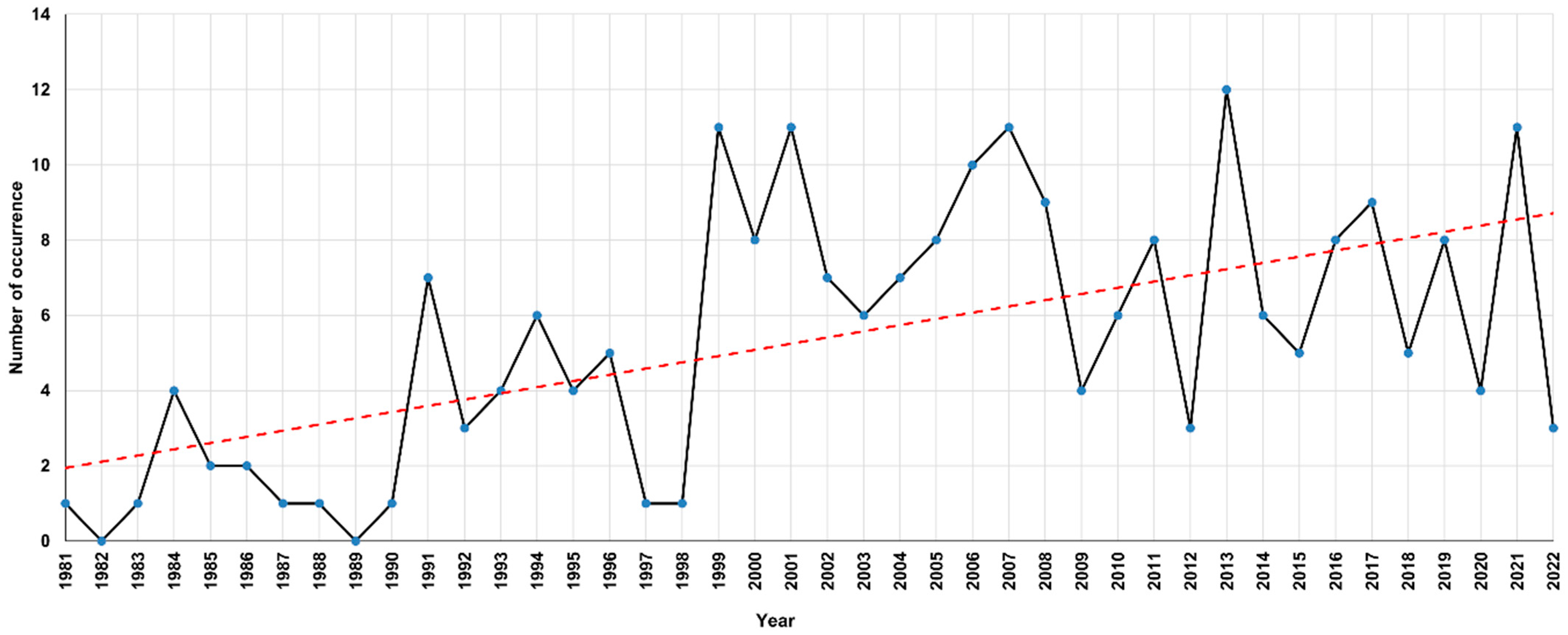 Sustainability 15 08469 g010