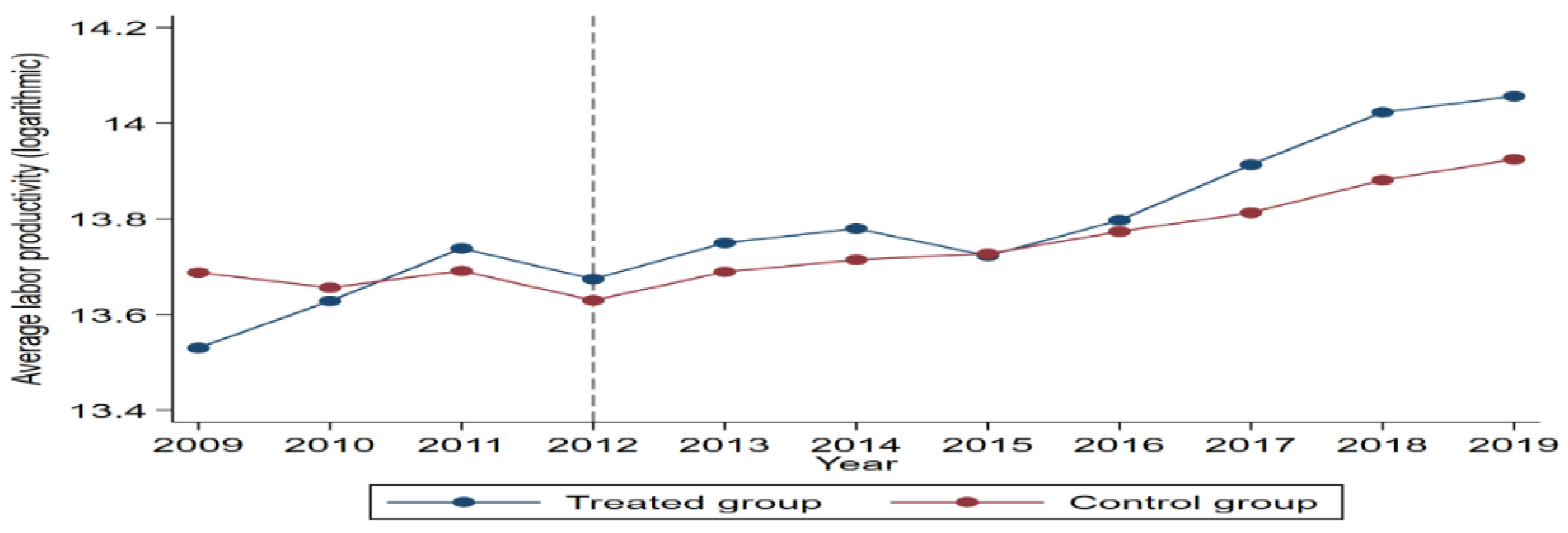 Sustainability 15 08470 g001