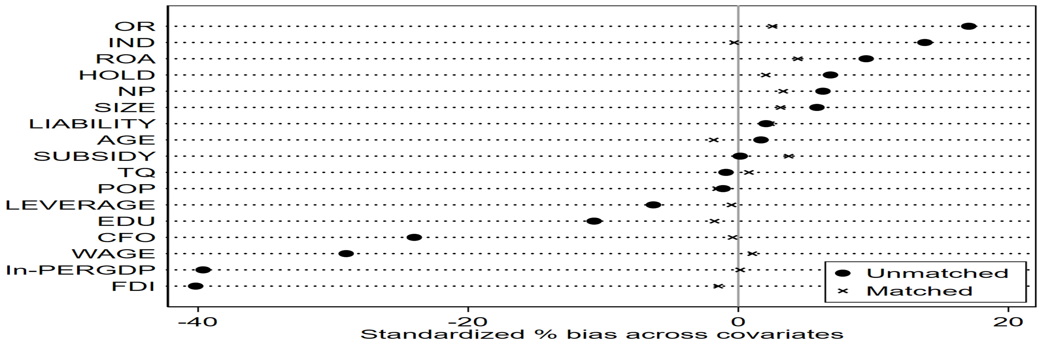 Sustainability 15 08470 g005