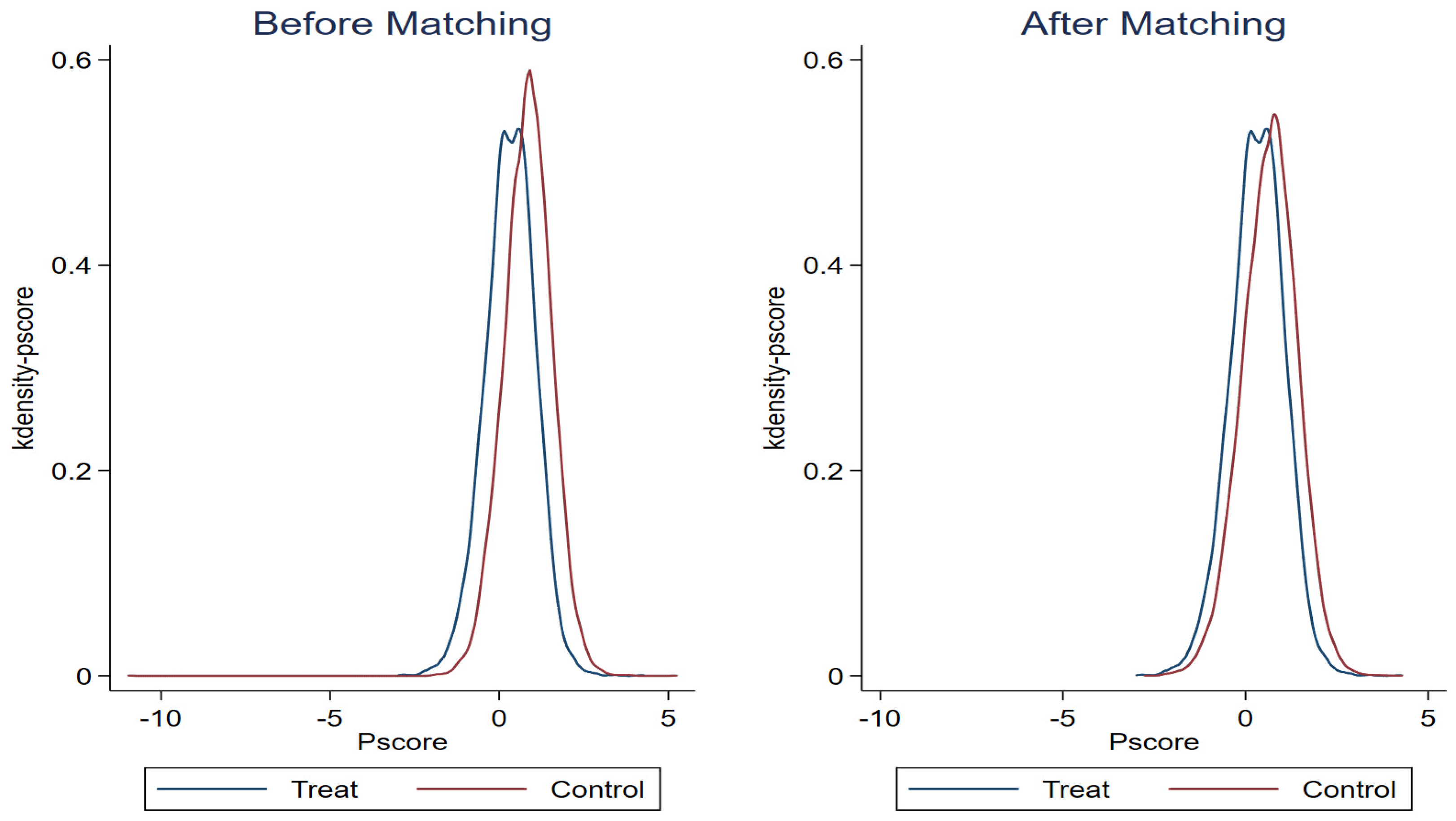 Sustainability 15 08470 g006