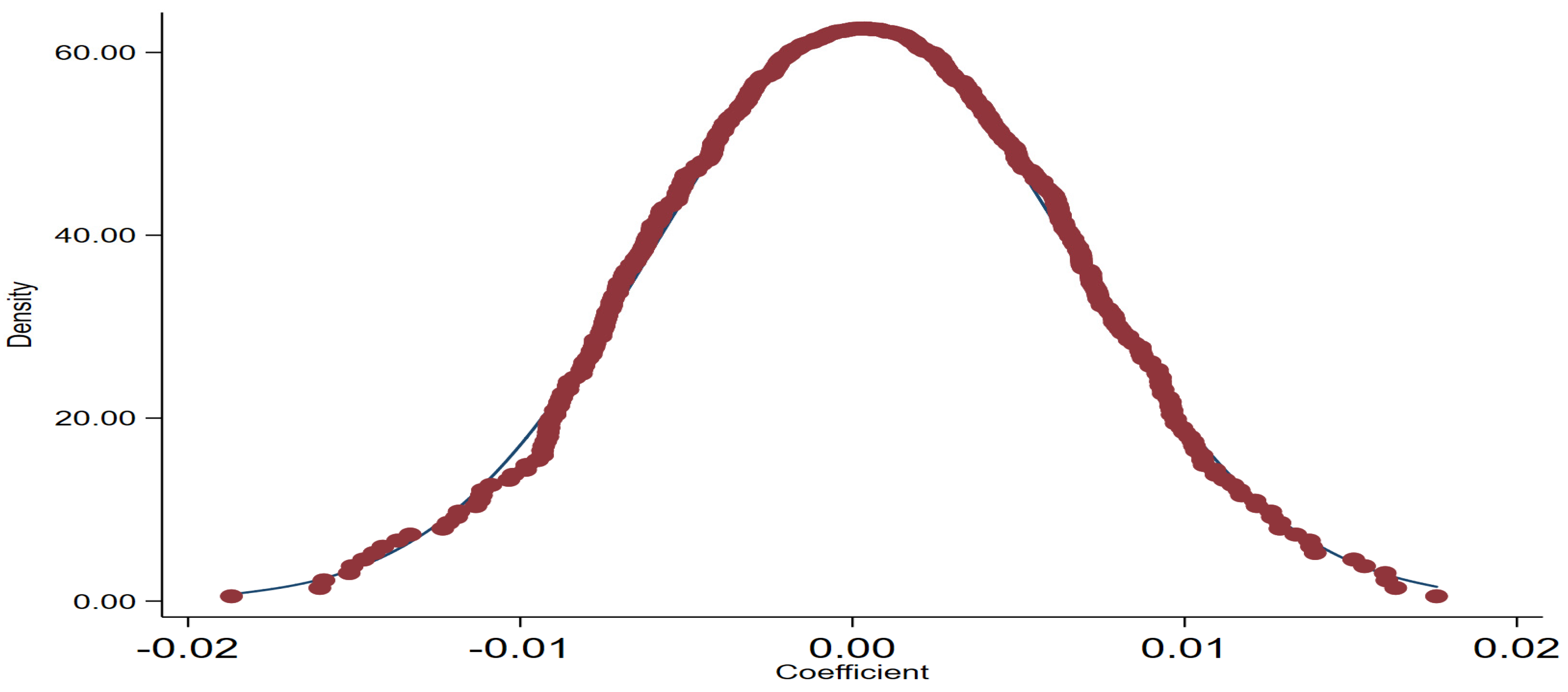 Sustainability 15 08470 g007
