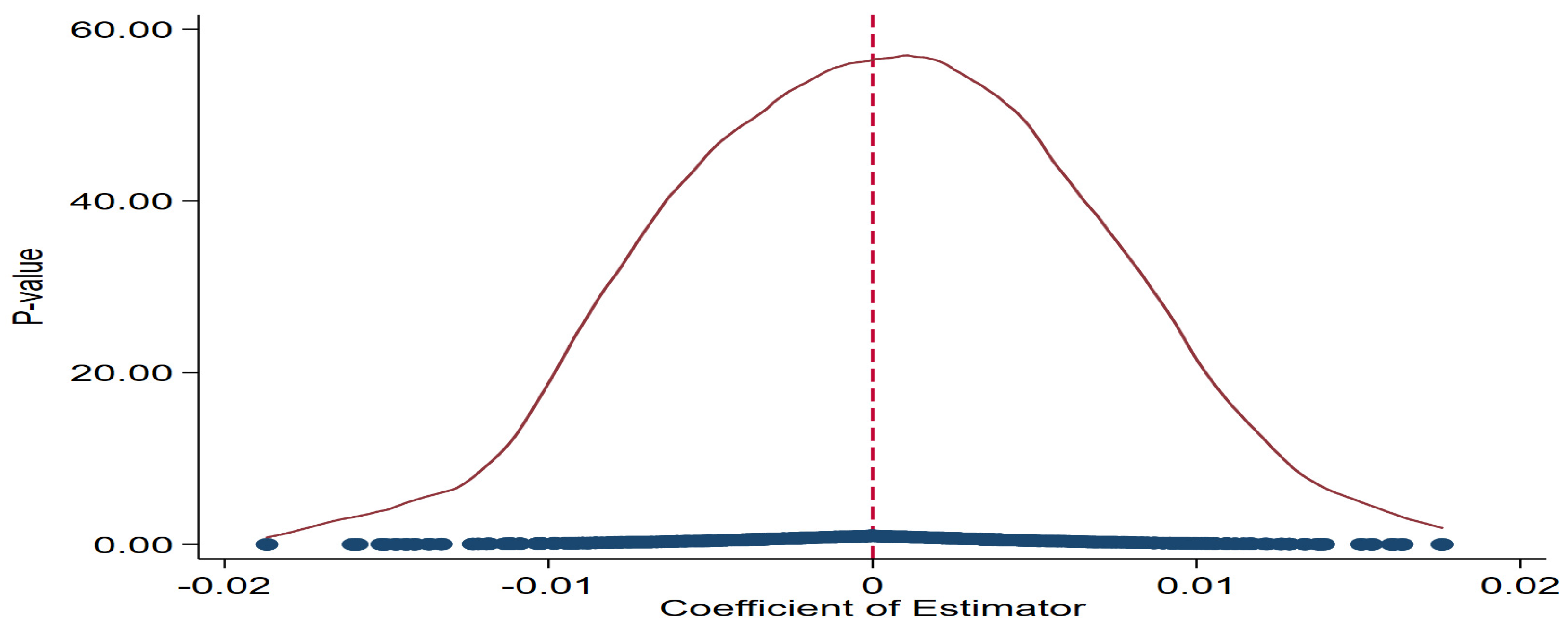 Sustainability 15 08470 g008