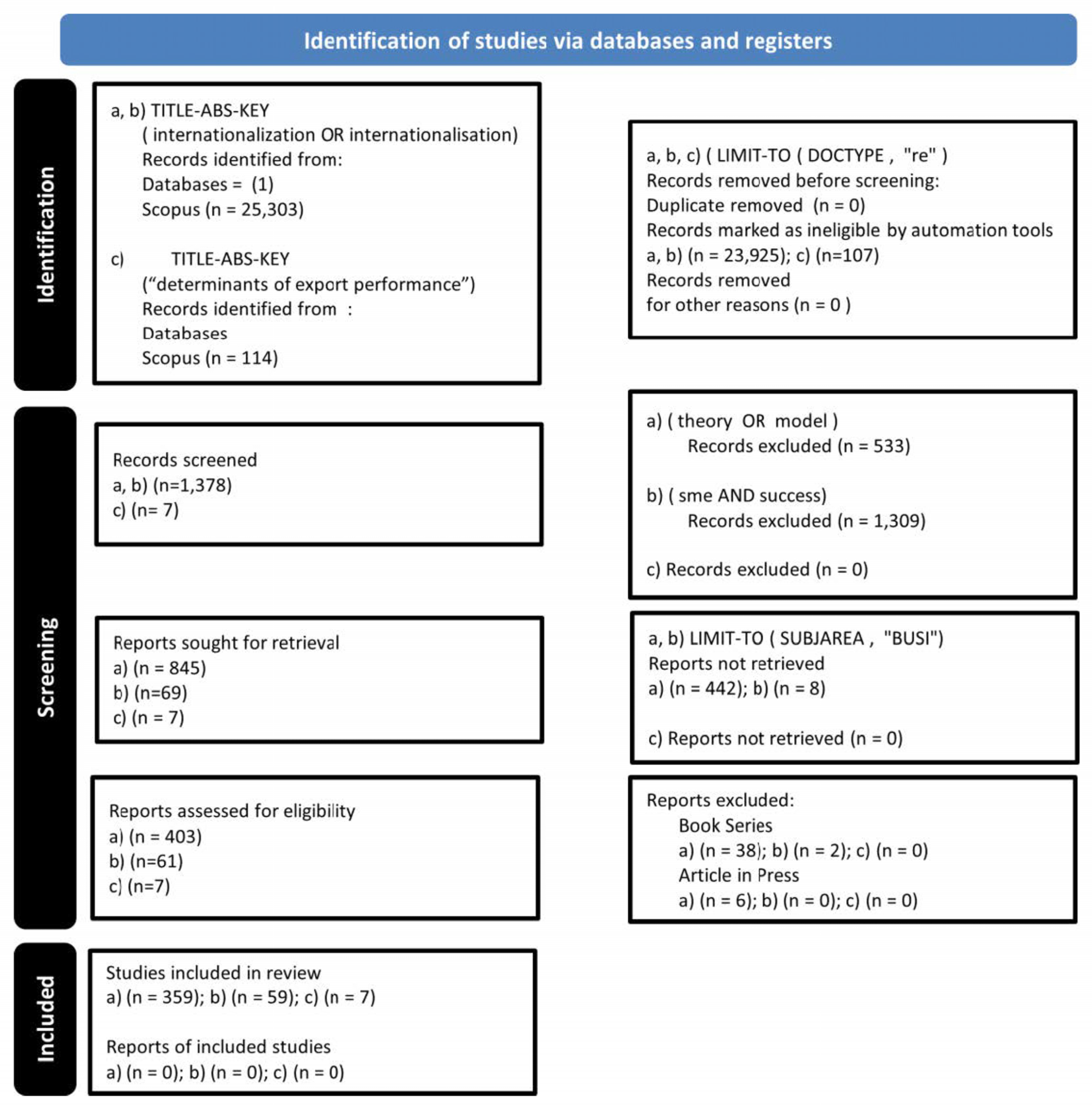 Sustainability 15 08473 g002