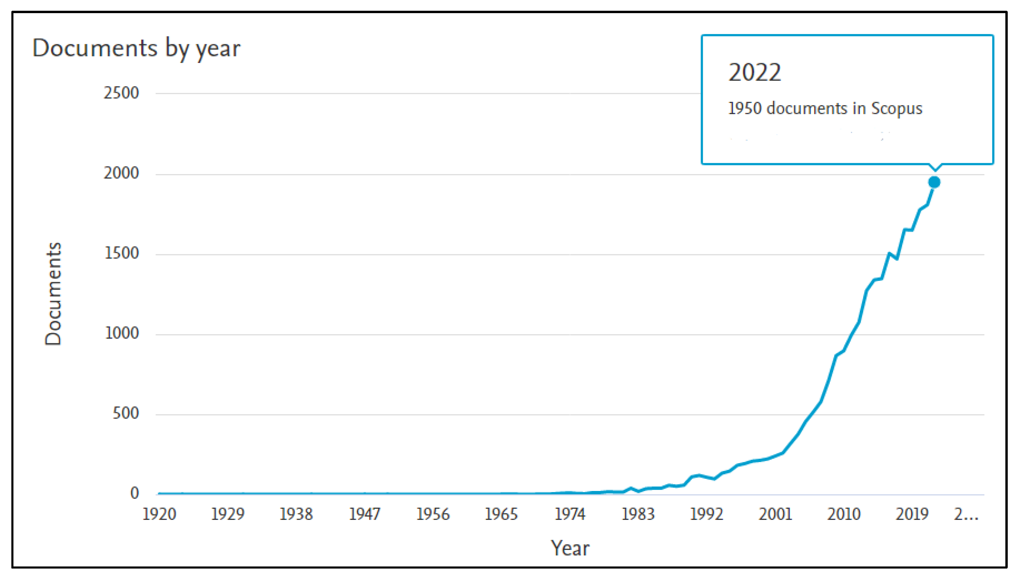 Sustainability 15 08473 g003