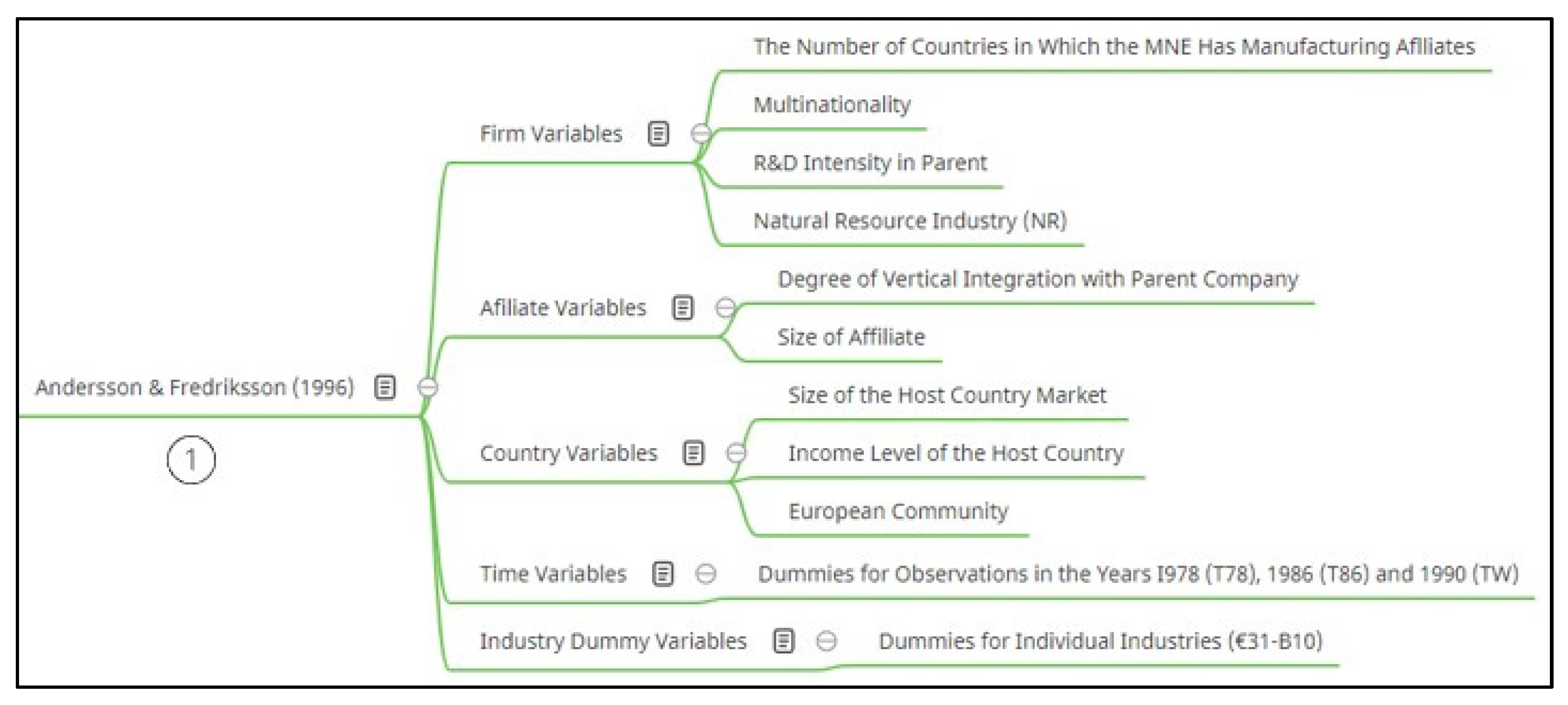 Sustainability 15 08473 g005