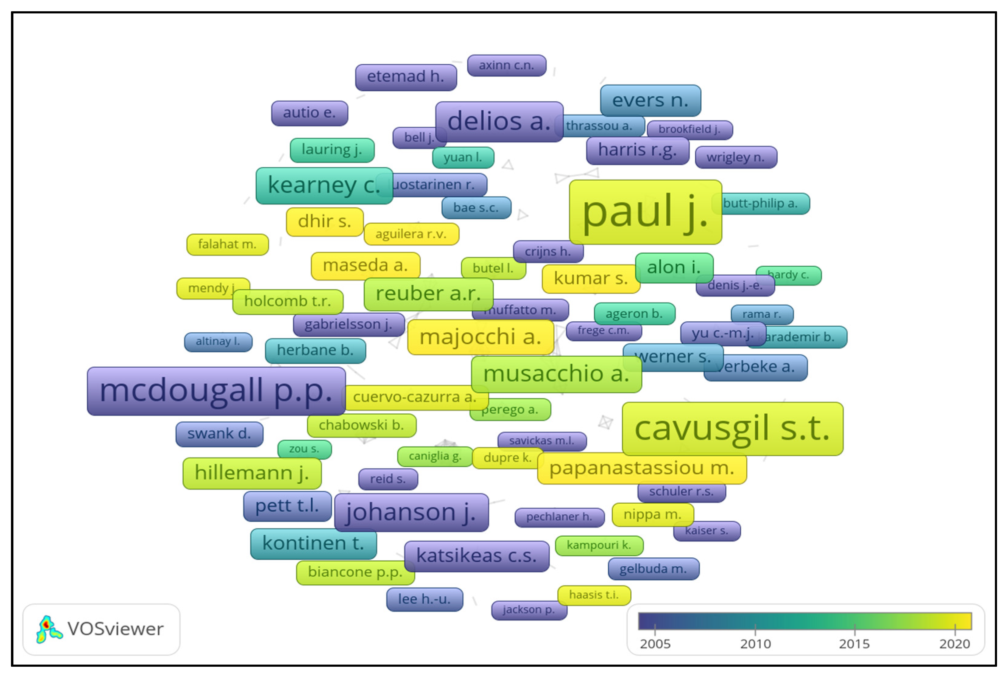 Sustainability 15 08473 g009