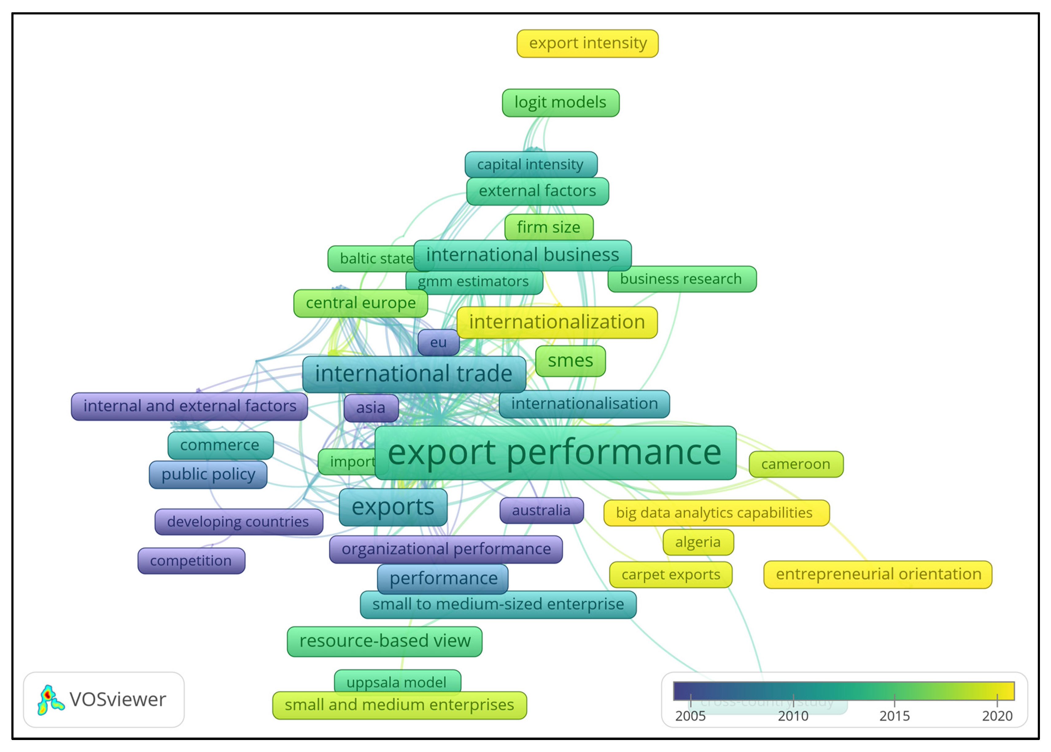 Sustainability 15 08473 g015