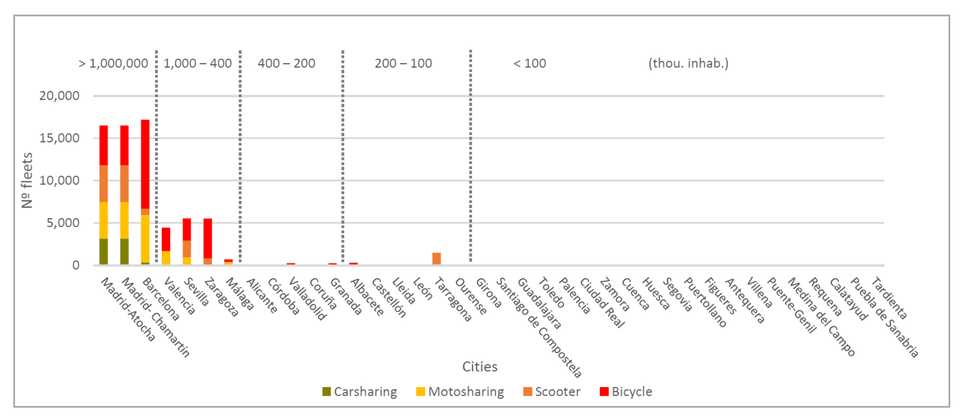 Sustainability 15 08474 g006 Sustainability 15 08474 g006