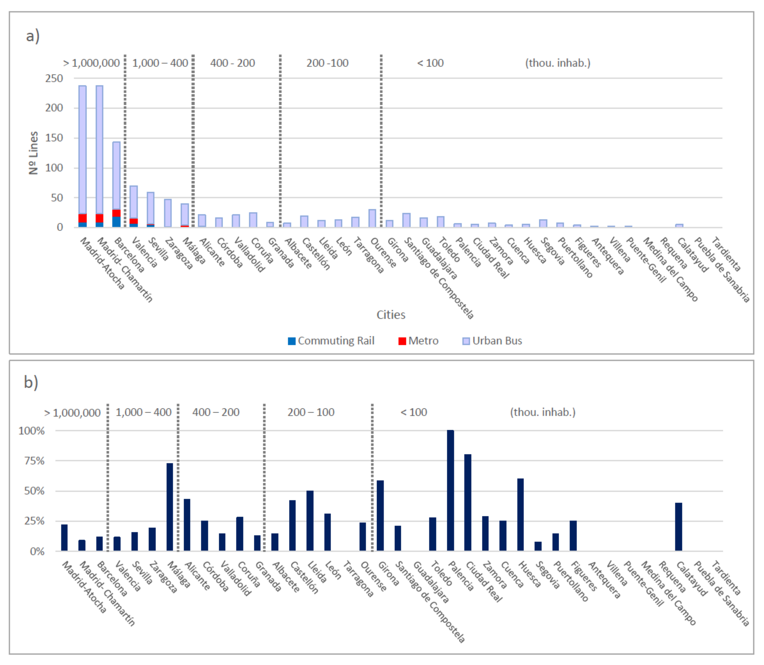 Sustainability 15 08474 g007 Sustainability 15 08474 g007