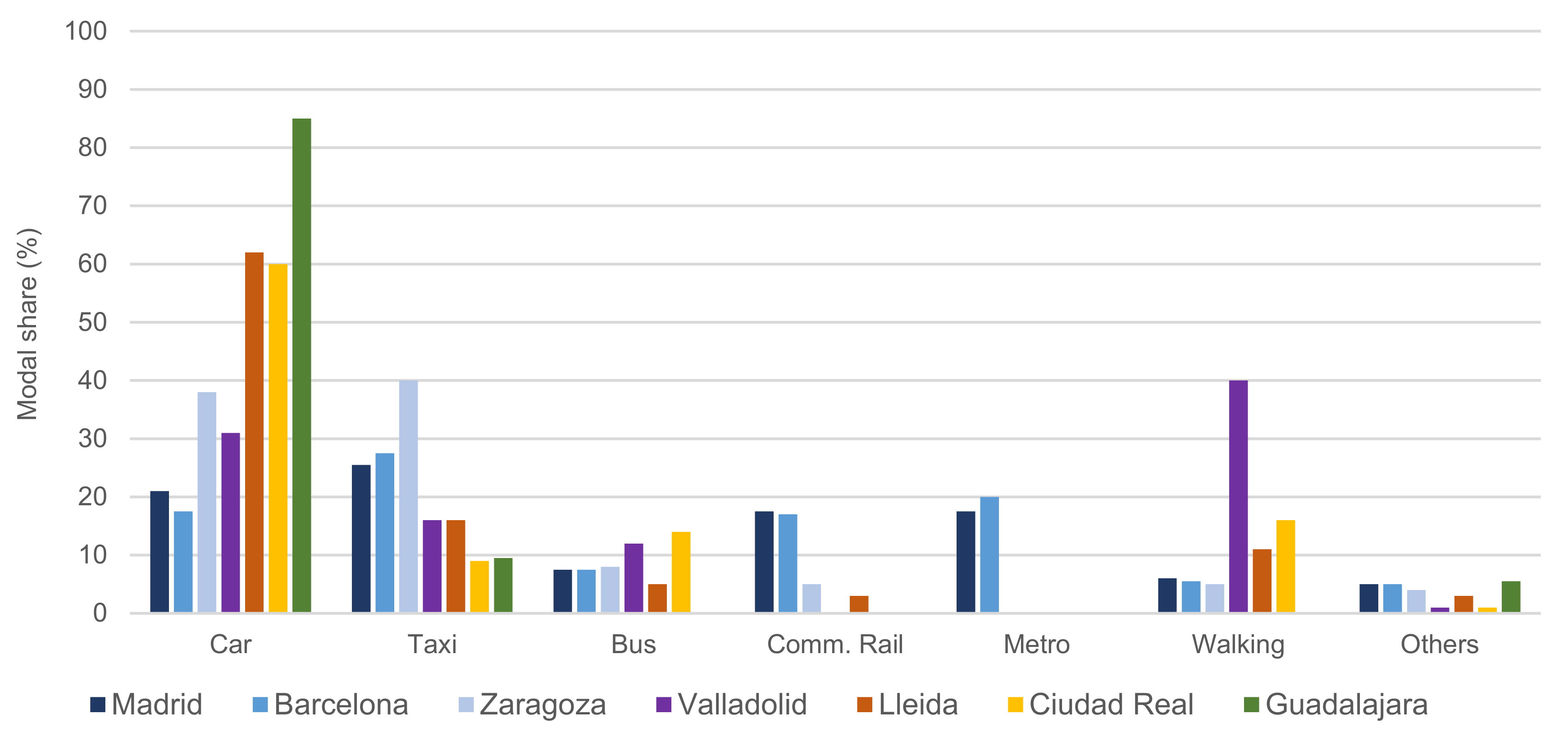 Sustainability 15 08474 g008 Sustainability 15 08474 g008