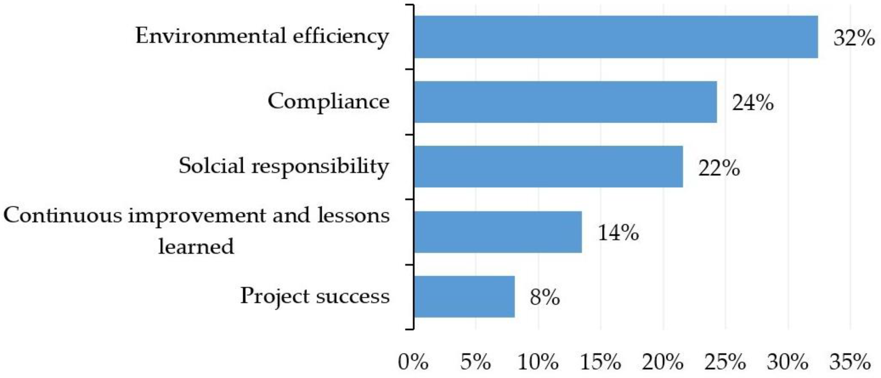 Sustainability 15 08477 g002
