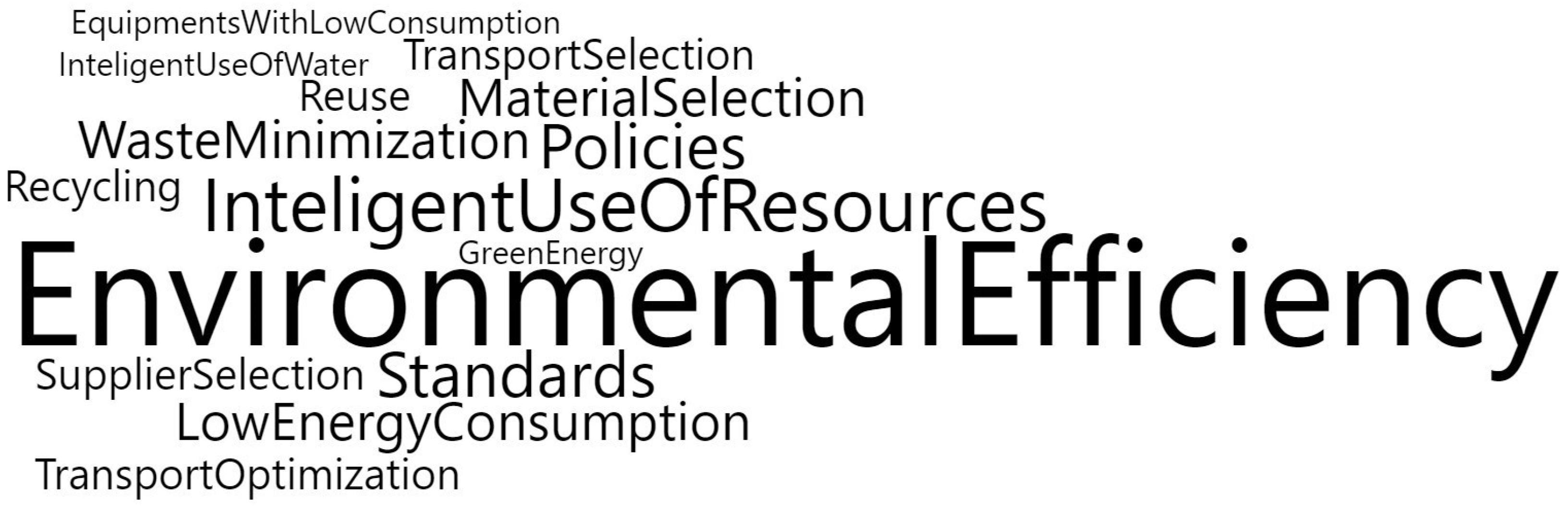 Sustainability 15 08477 g003