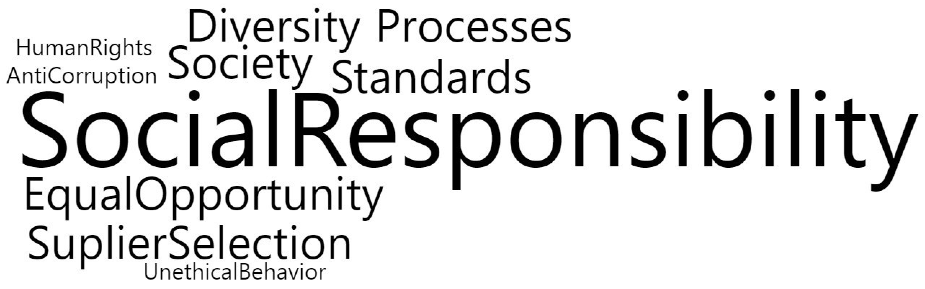 Sustainability 15 08477 g005