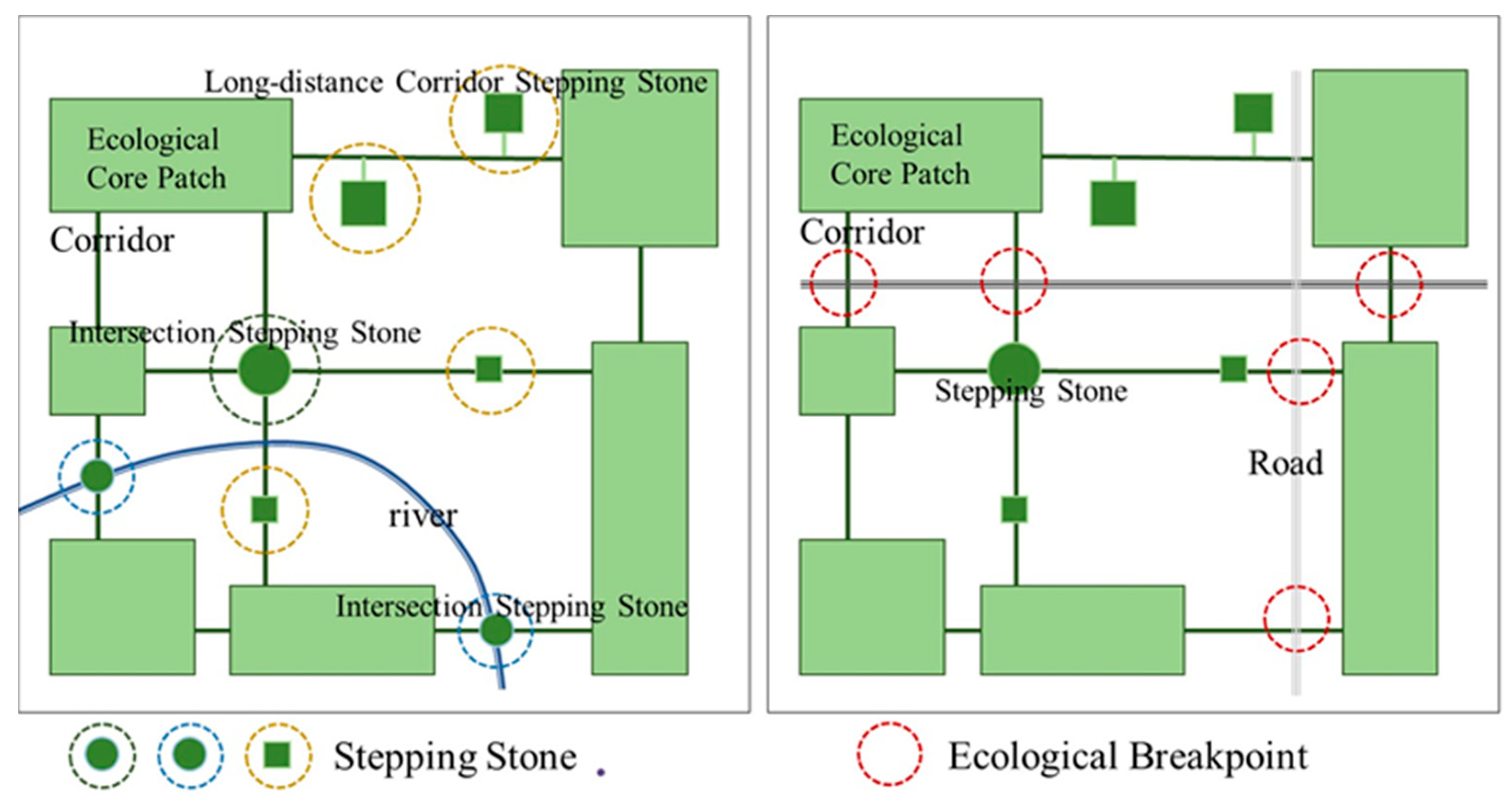Sustainability 15 08478 g003