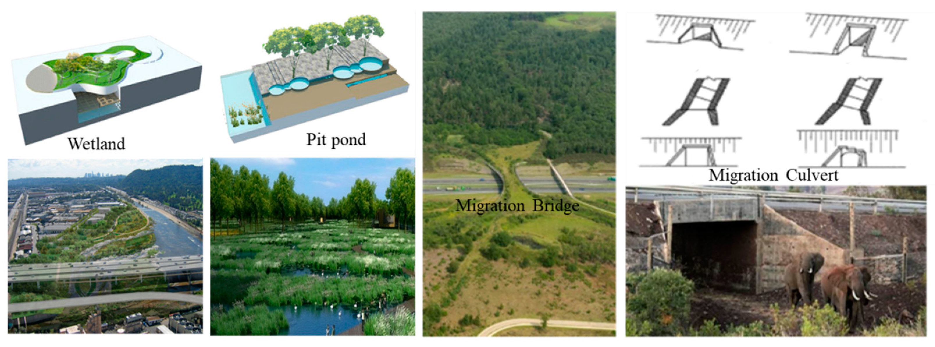 Sustainability 15 08478 g012