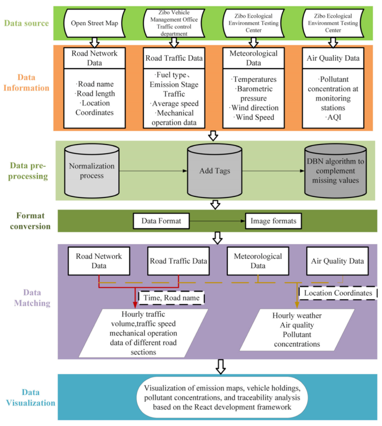 Sustainability 15 08481 g004