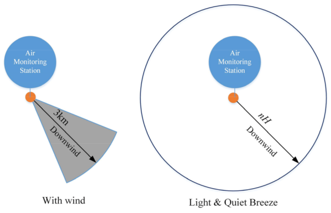 Sustainability 15 08481 g005