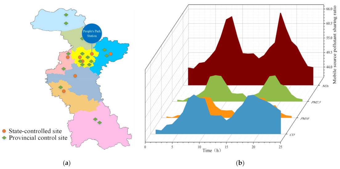 Sustainability 15 08481 g008