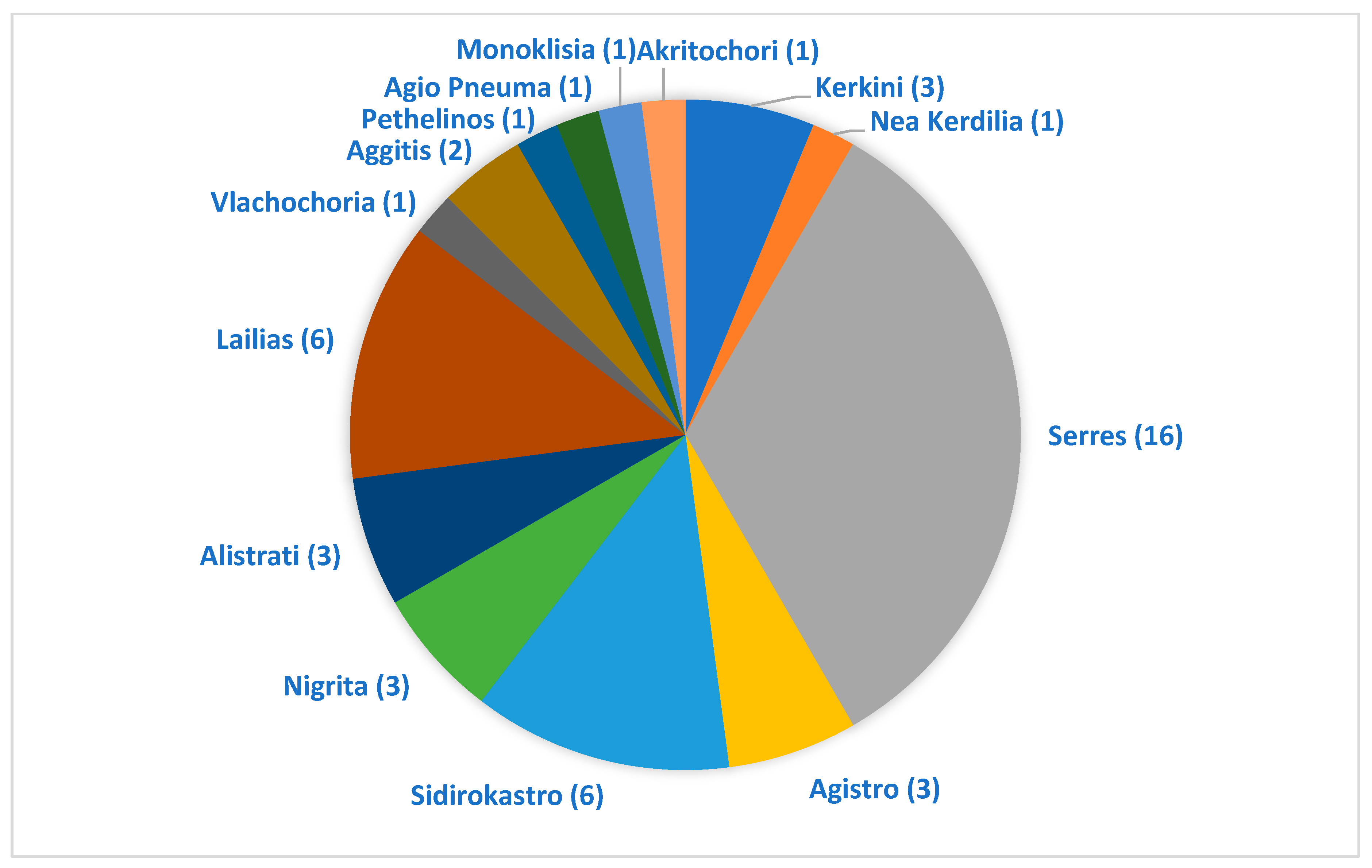 Sustainability 15 08485 g001
