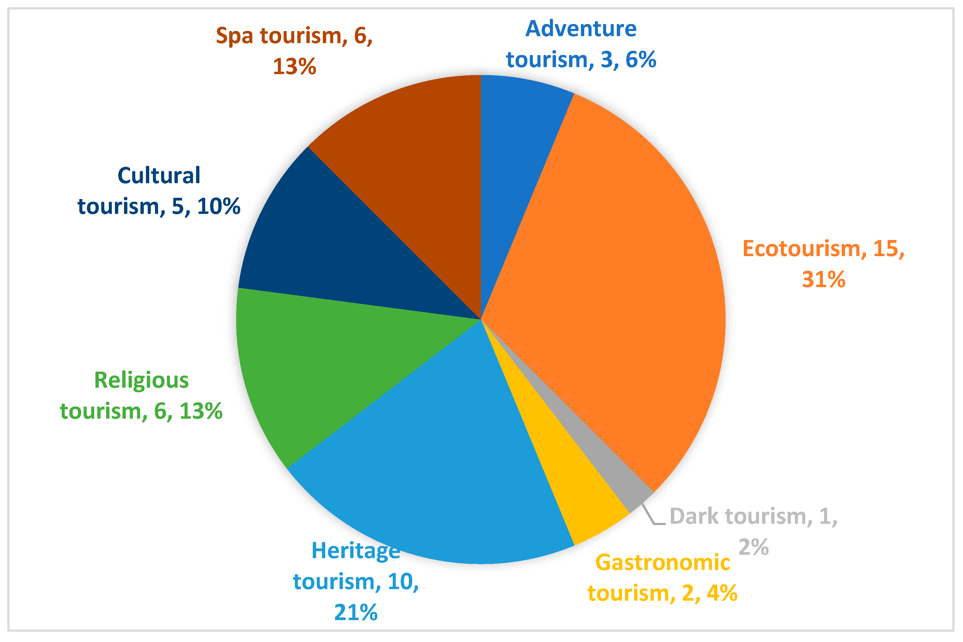 Sustainability 15 08485 g002