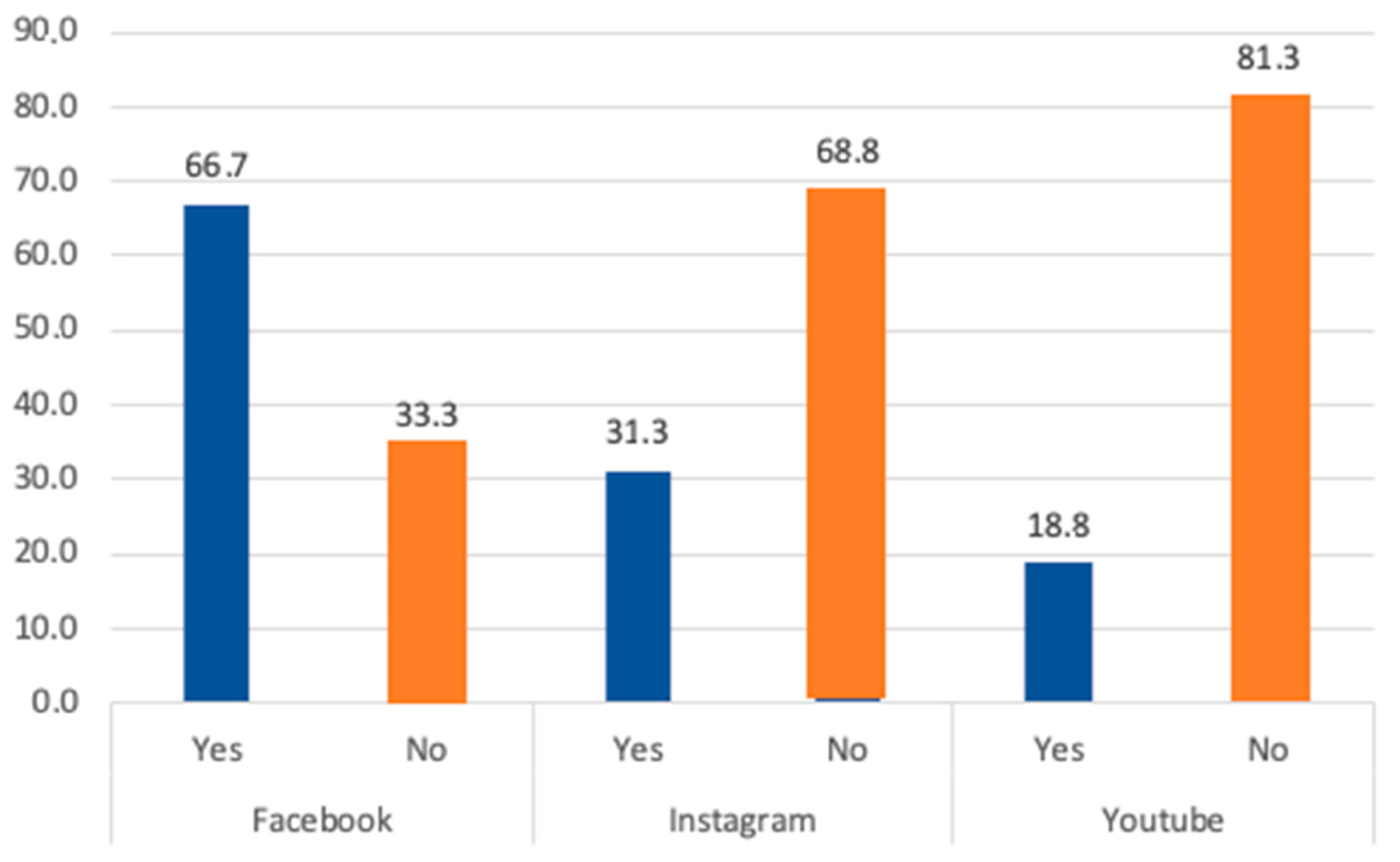 Sustainability 15 08485 g004