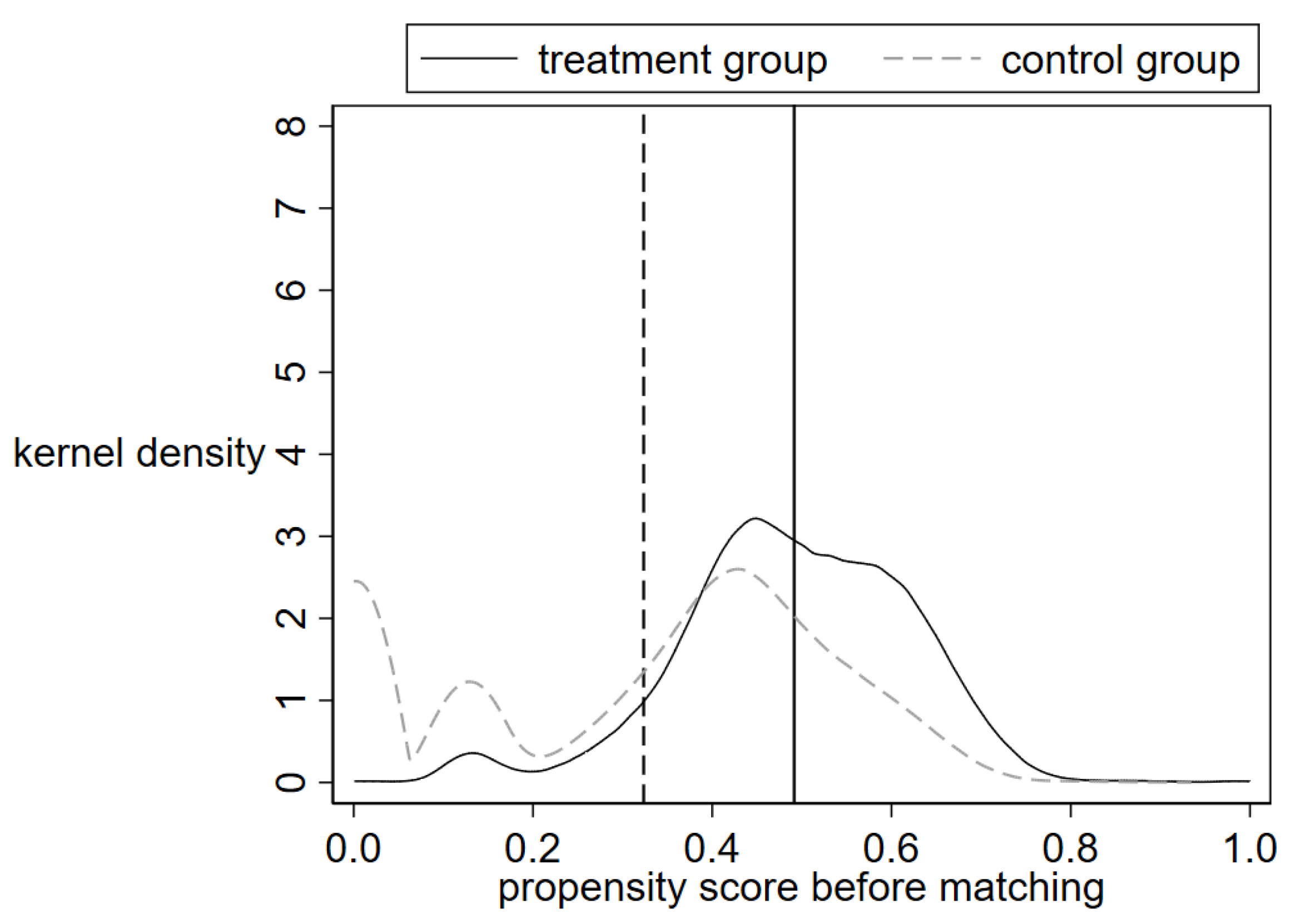 Sustainability 15 08487 g001