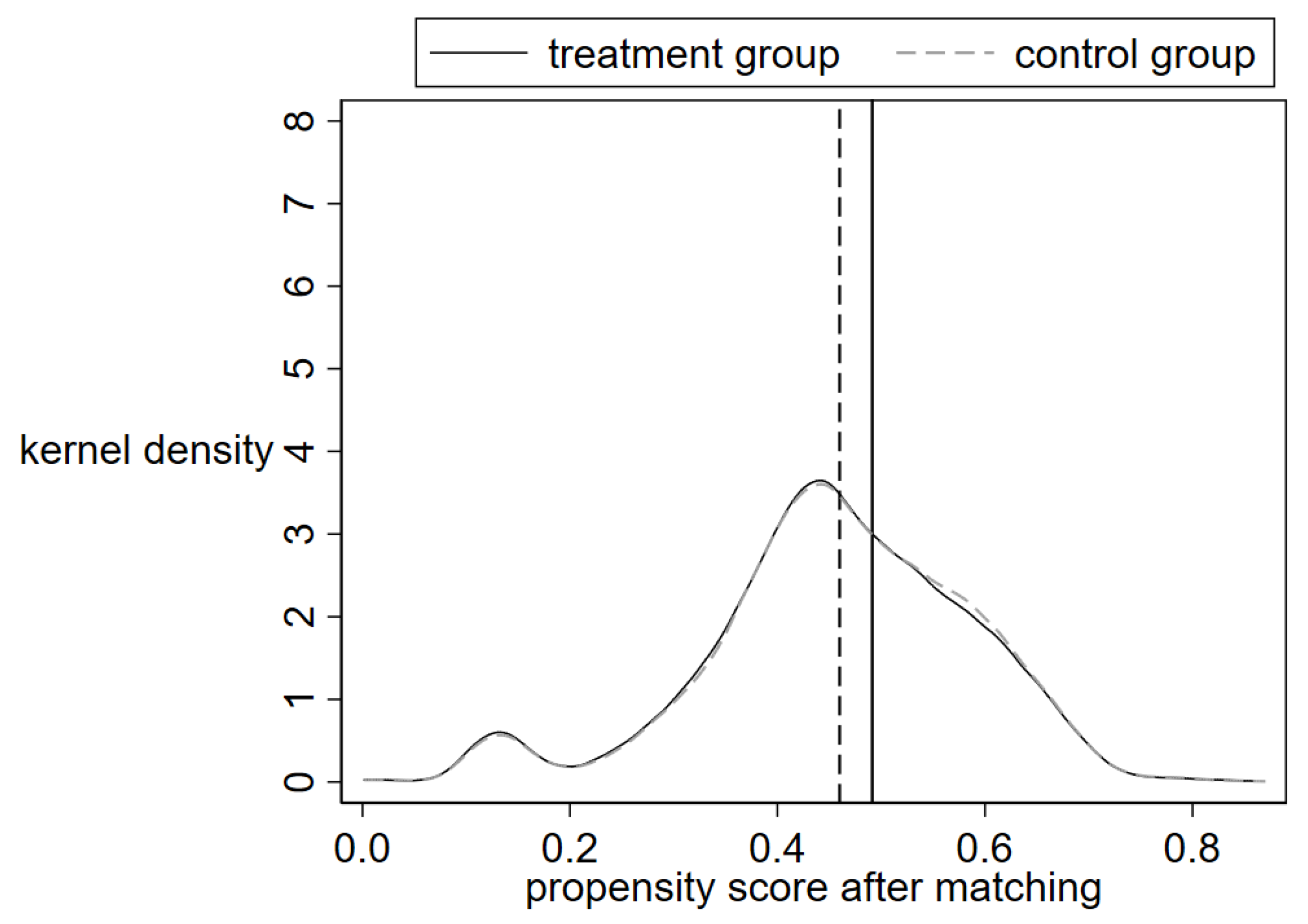 Sustainability 15 08487 g002