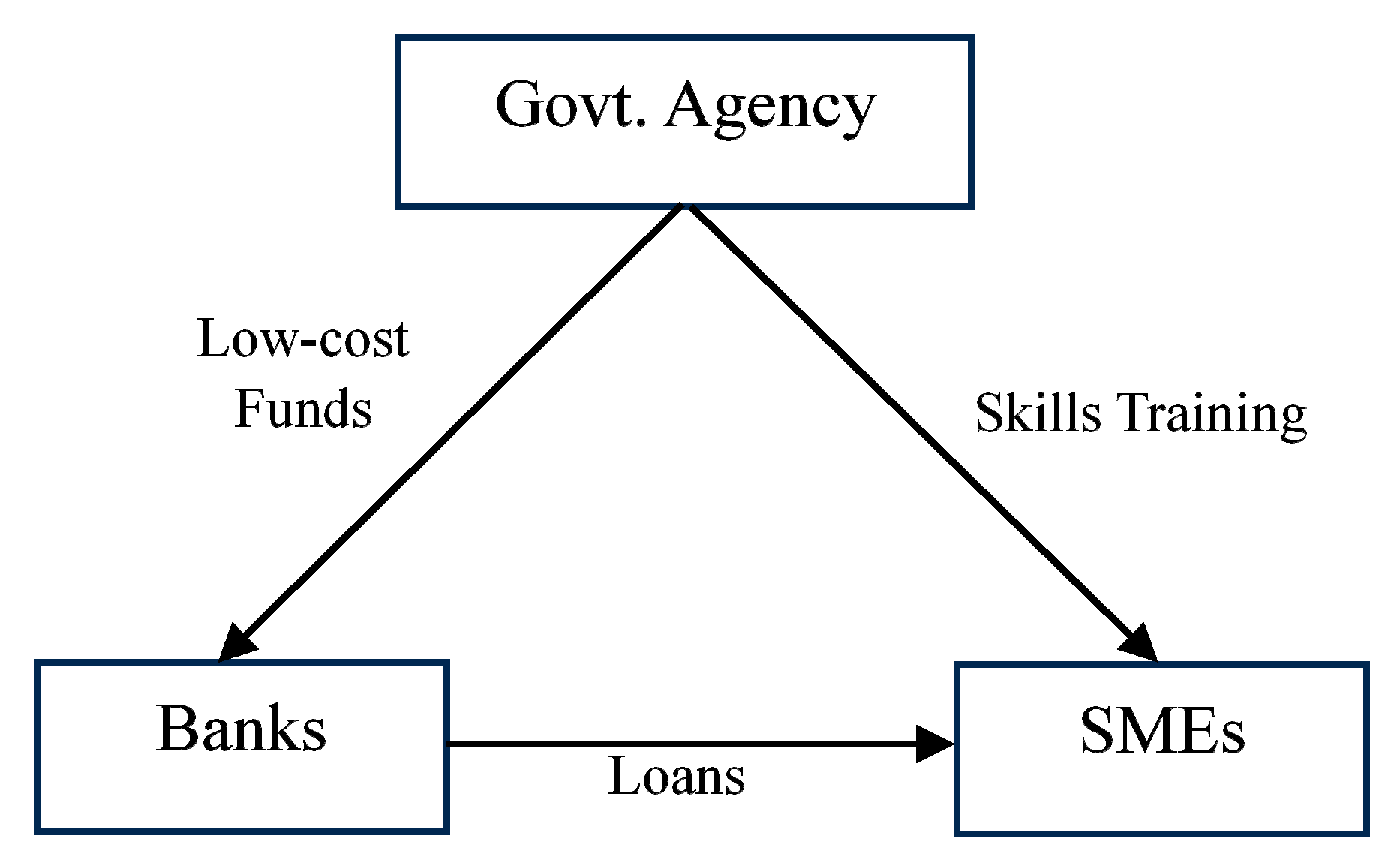 Sustainability 15 08488 g001