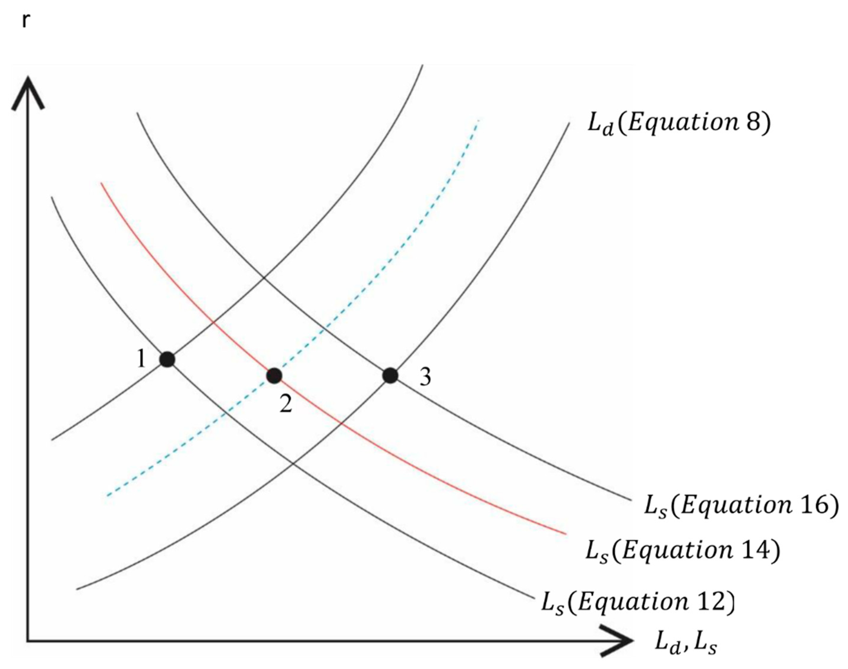 Sustainability 15 08488 g002