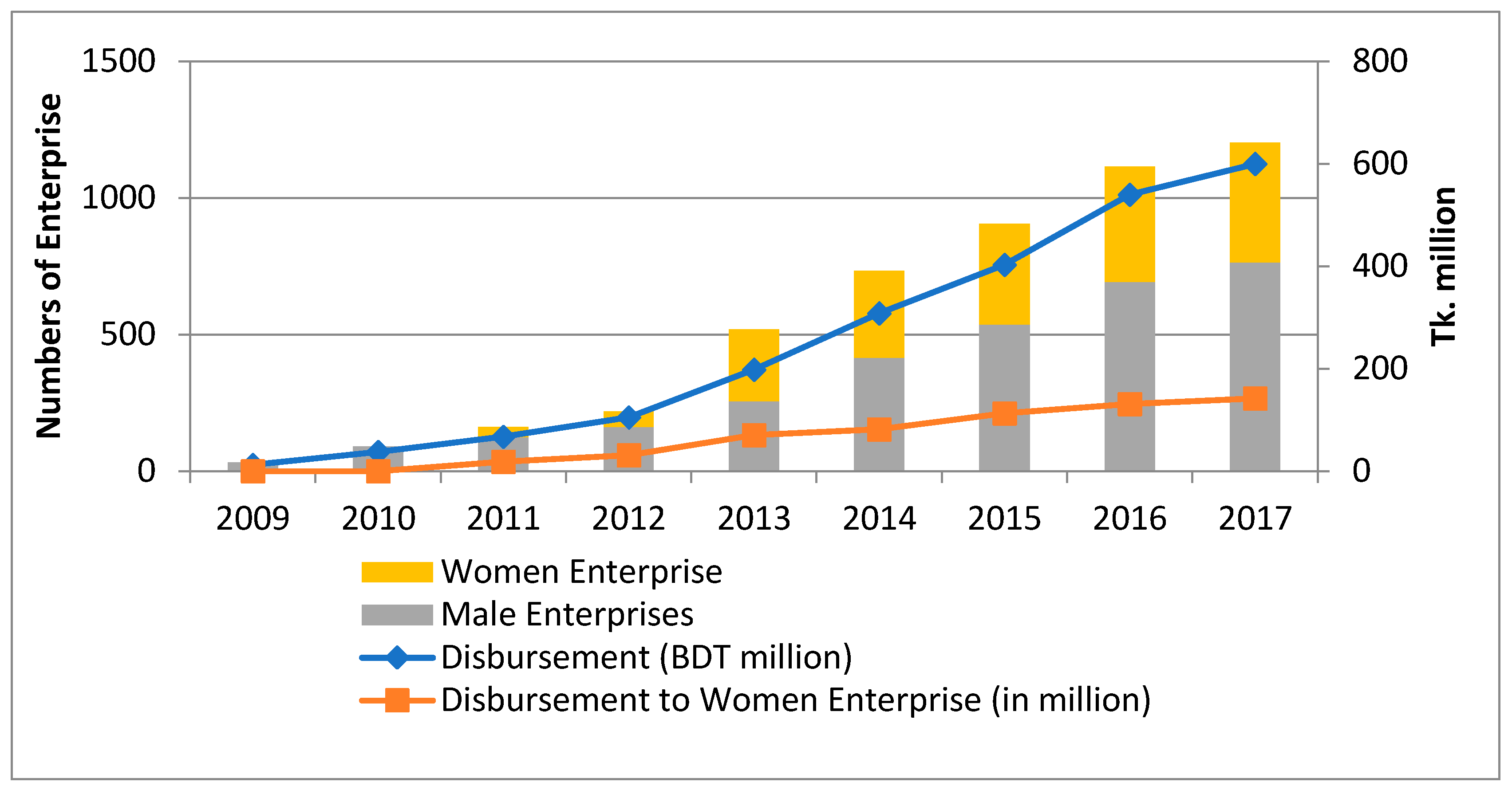 Sustainability 15 08488 g003