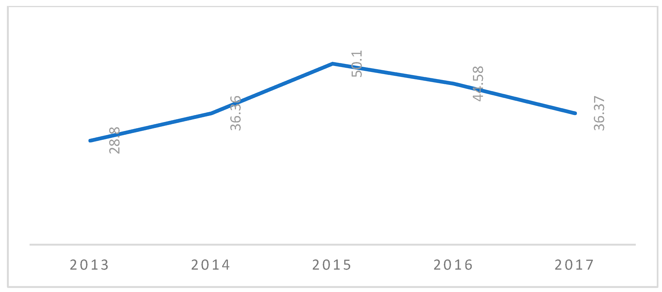 Sustainability 15 08488 g004