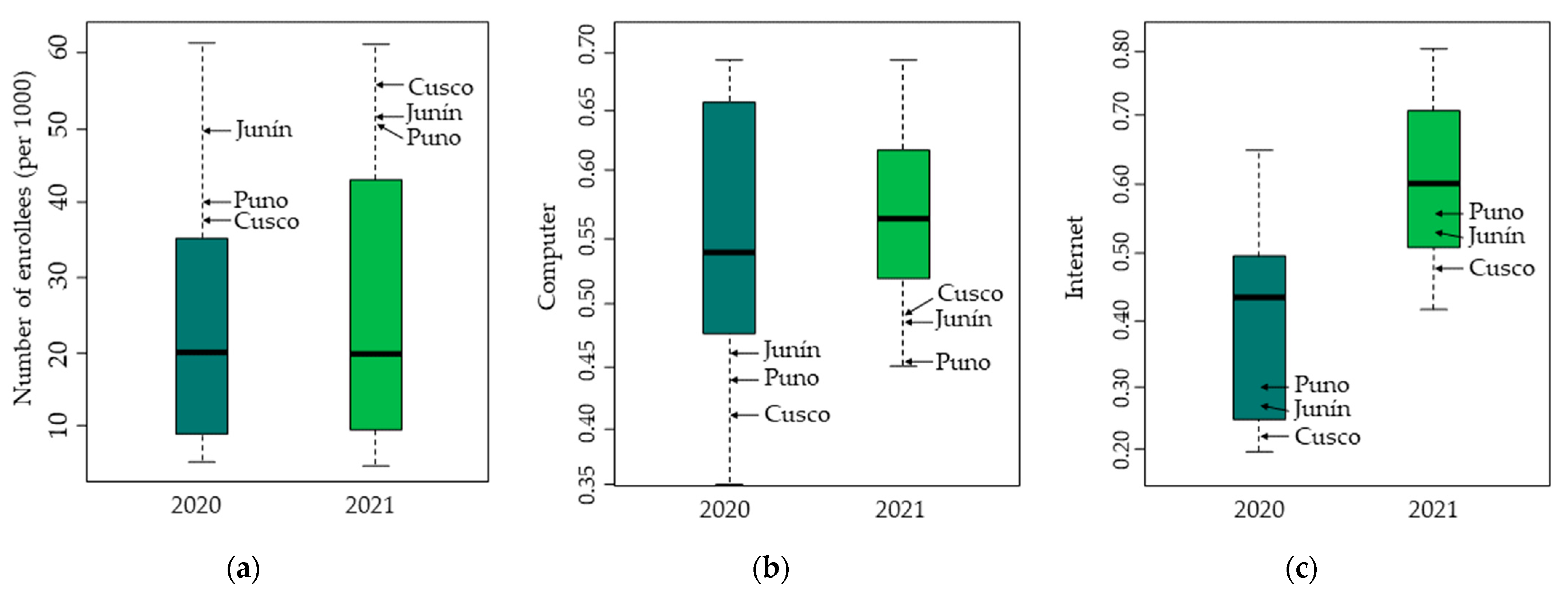 Sustainability 15 08494 g003