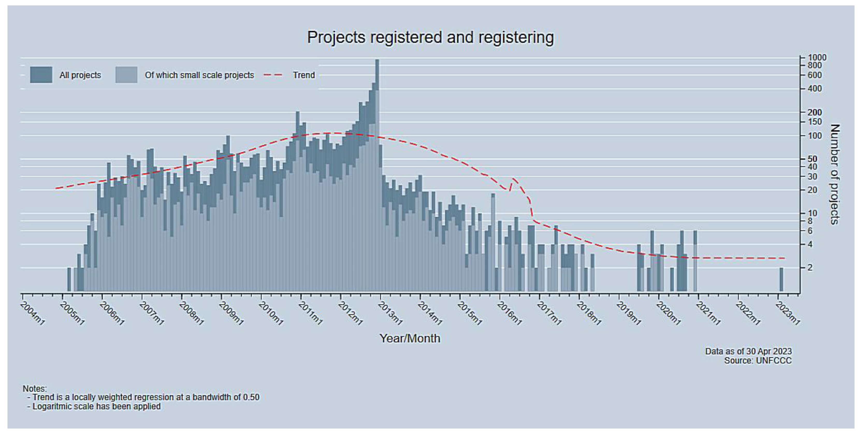 Sustainability 15 08495 g002 Sustainability 15 08495 g002