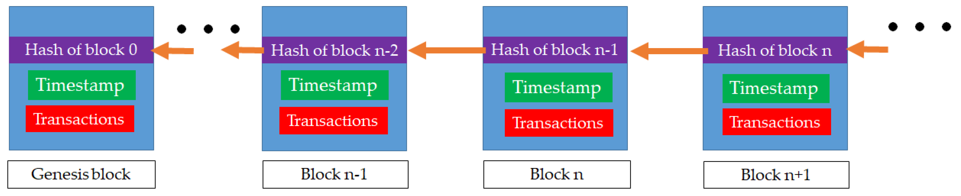 Sustainability 15 08495 g003 Sustainability 15 08495 g003