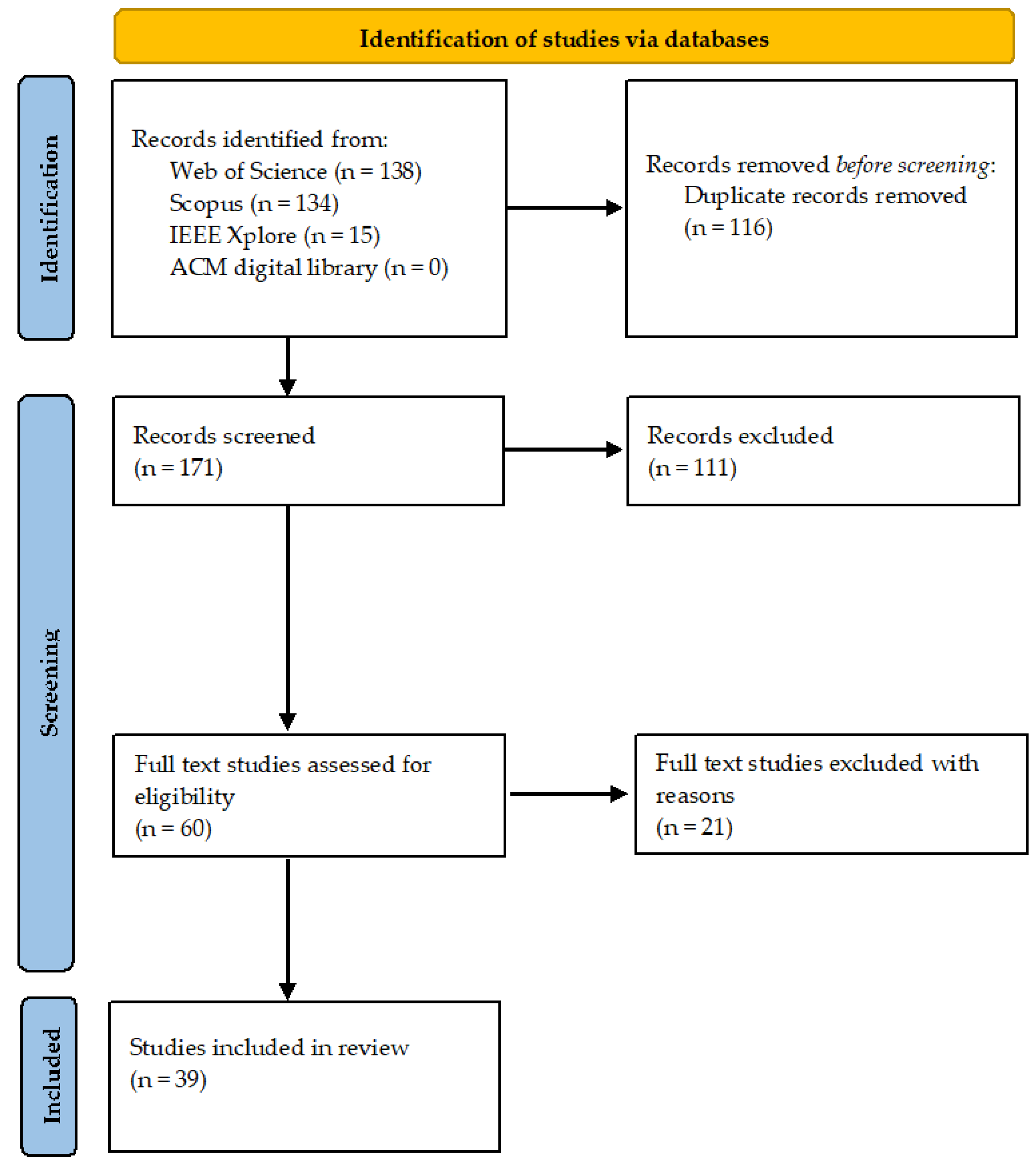 Sustainability 15 08495 g005 Sustainability 15 08495 g005