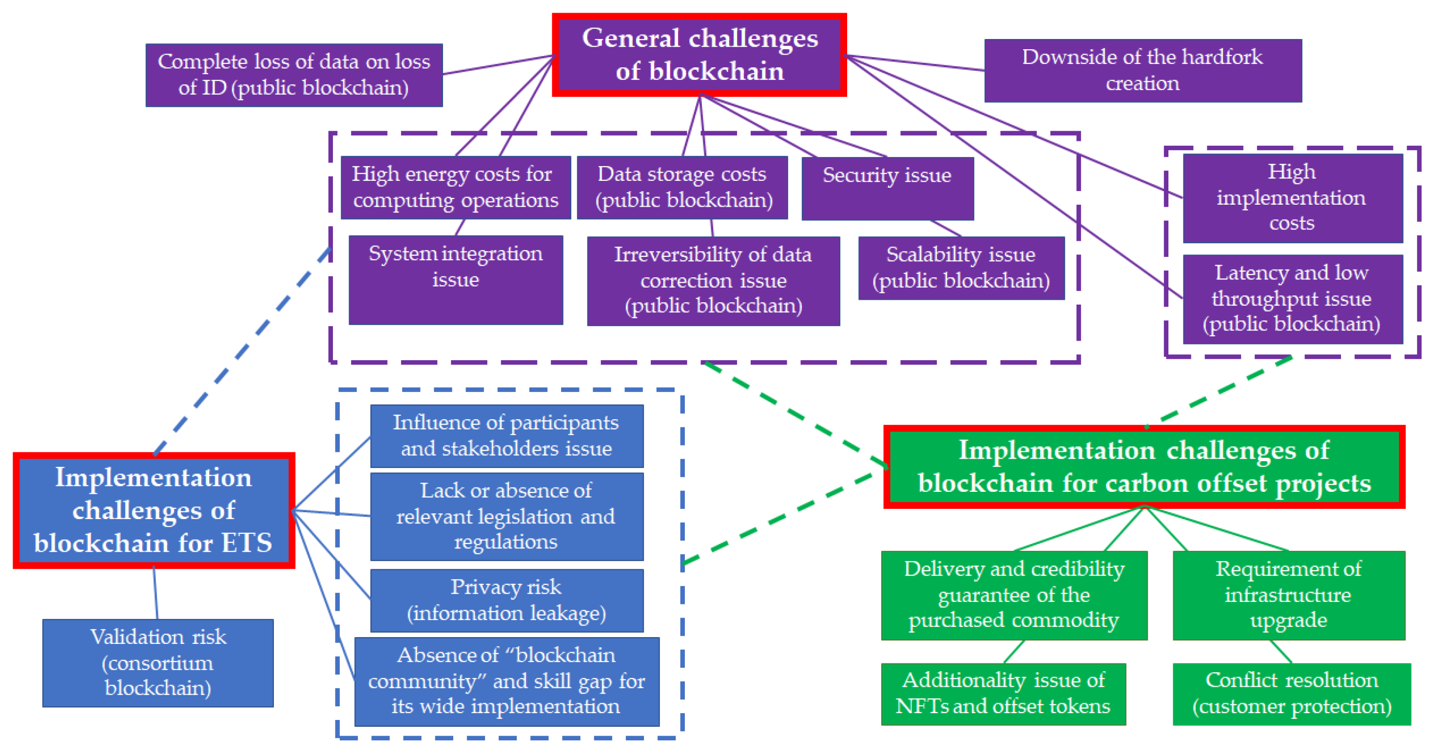 Sustainability 15 08495 g007 Sustainability 15 08495 g007