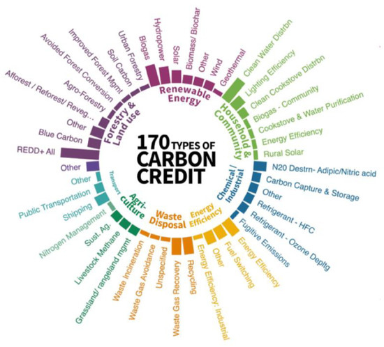 Sustainability 15 08495 g0a1