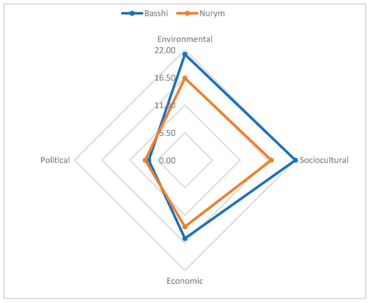 Sustainability 15 08496 g004