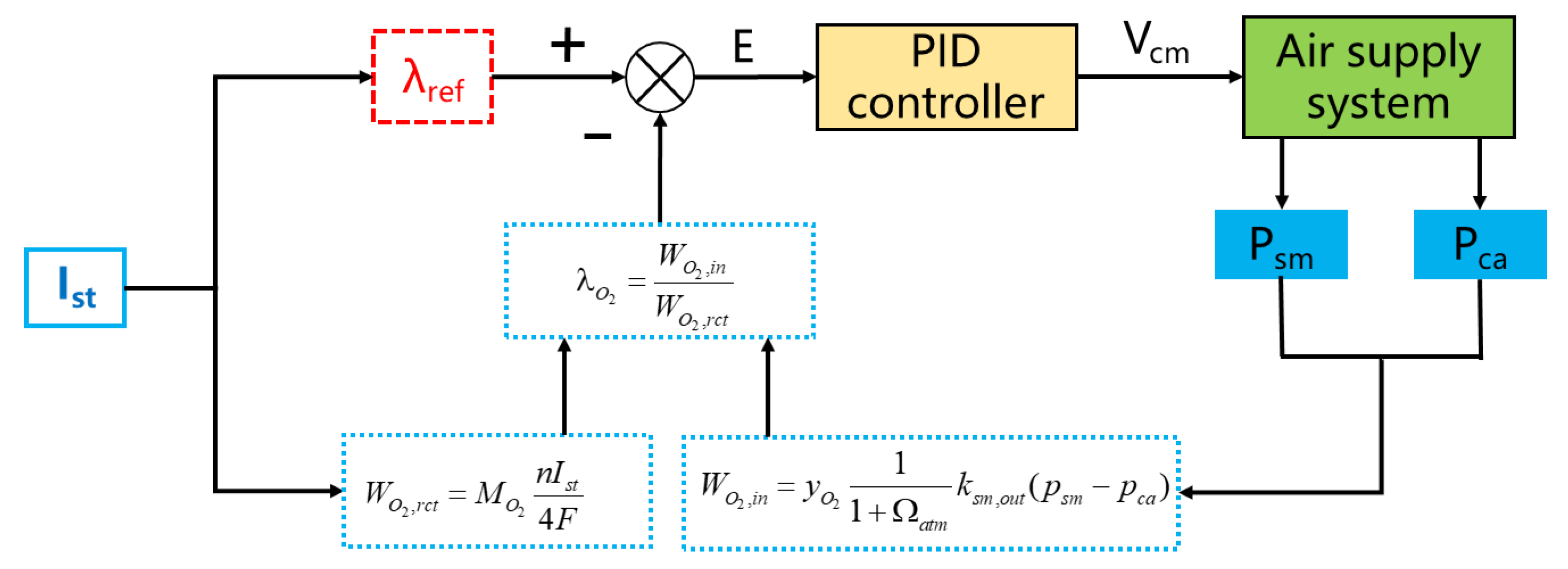 Sustainability 15 08500 g001
