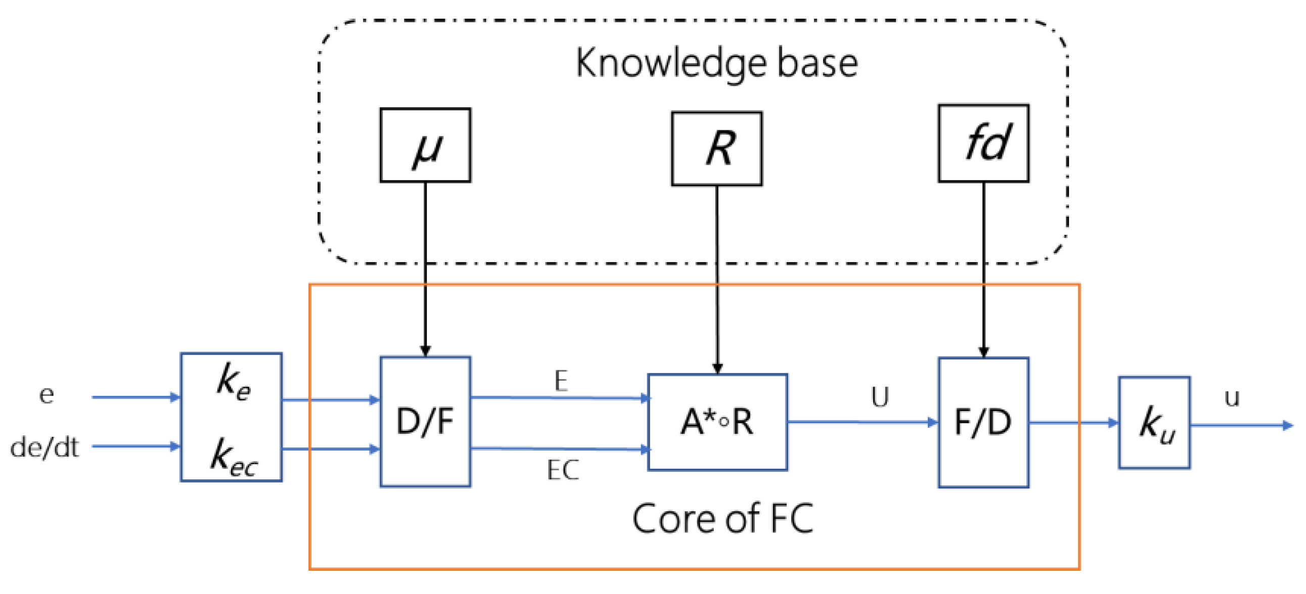 Sustainability 15 08500 g002